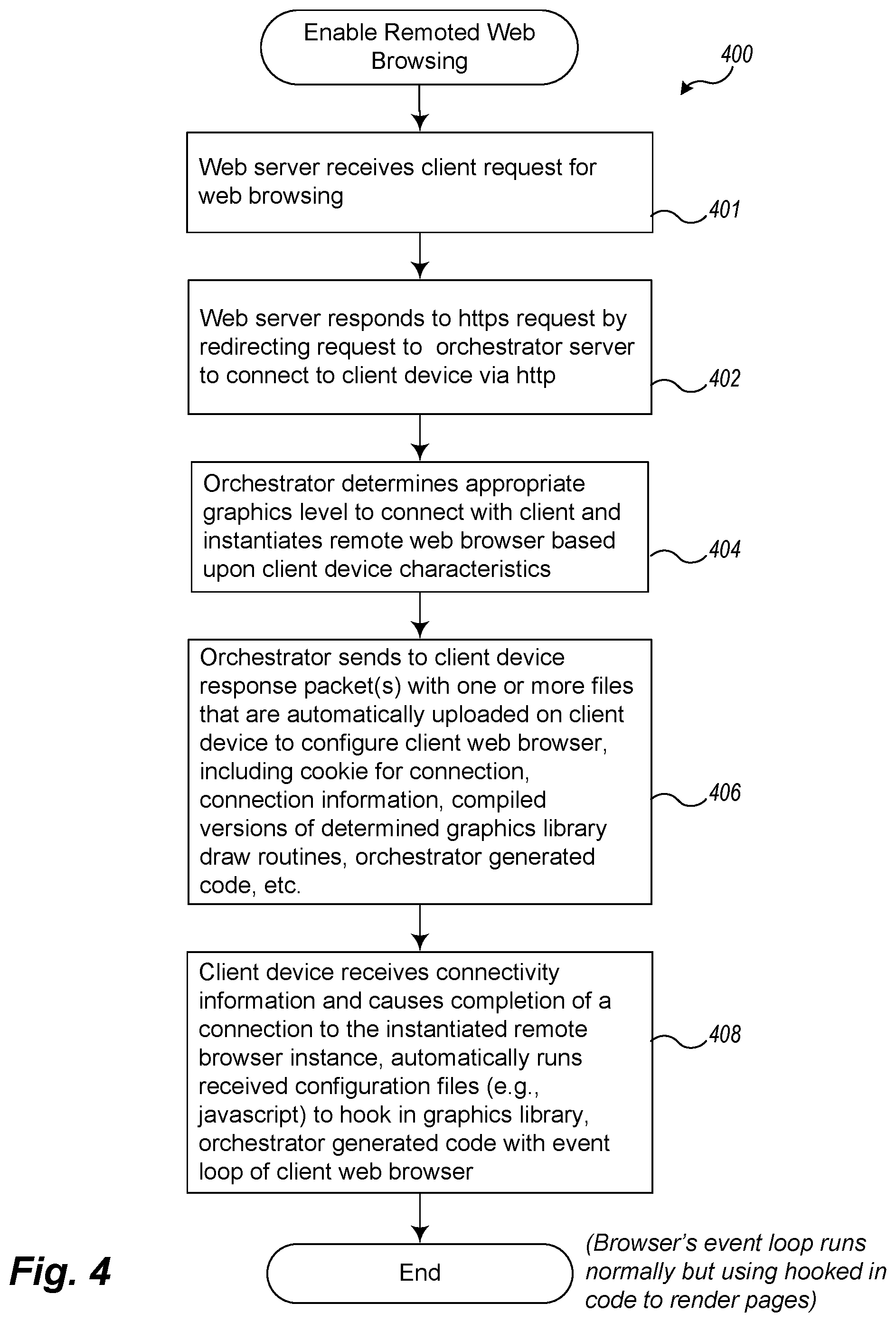 Patent US12455936 Figure 4 – Application remoting across a network using draw commands