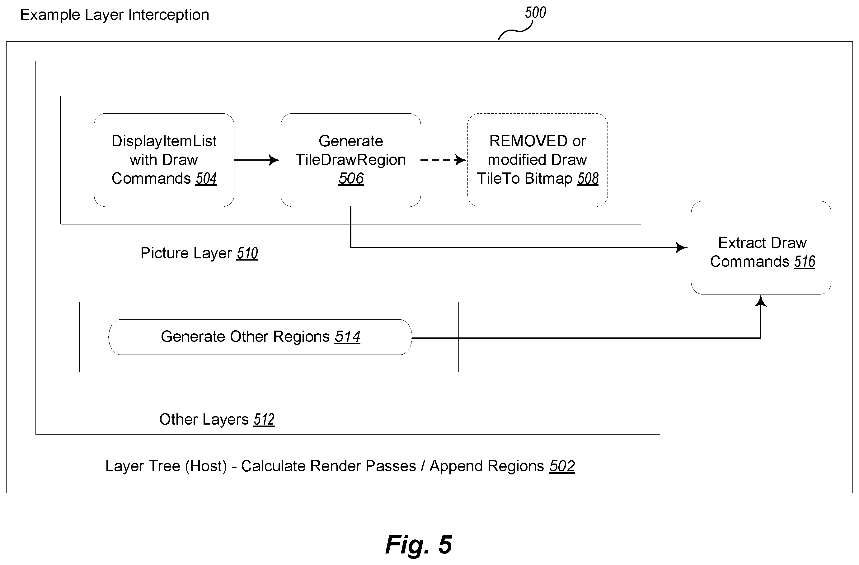 Patent US12455936 Figure 5 – Application remoting across a network using draw commands