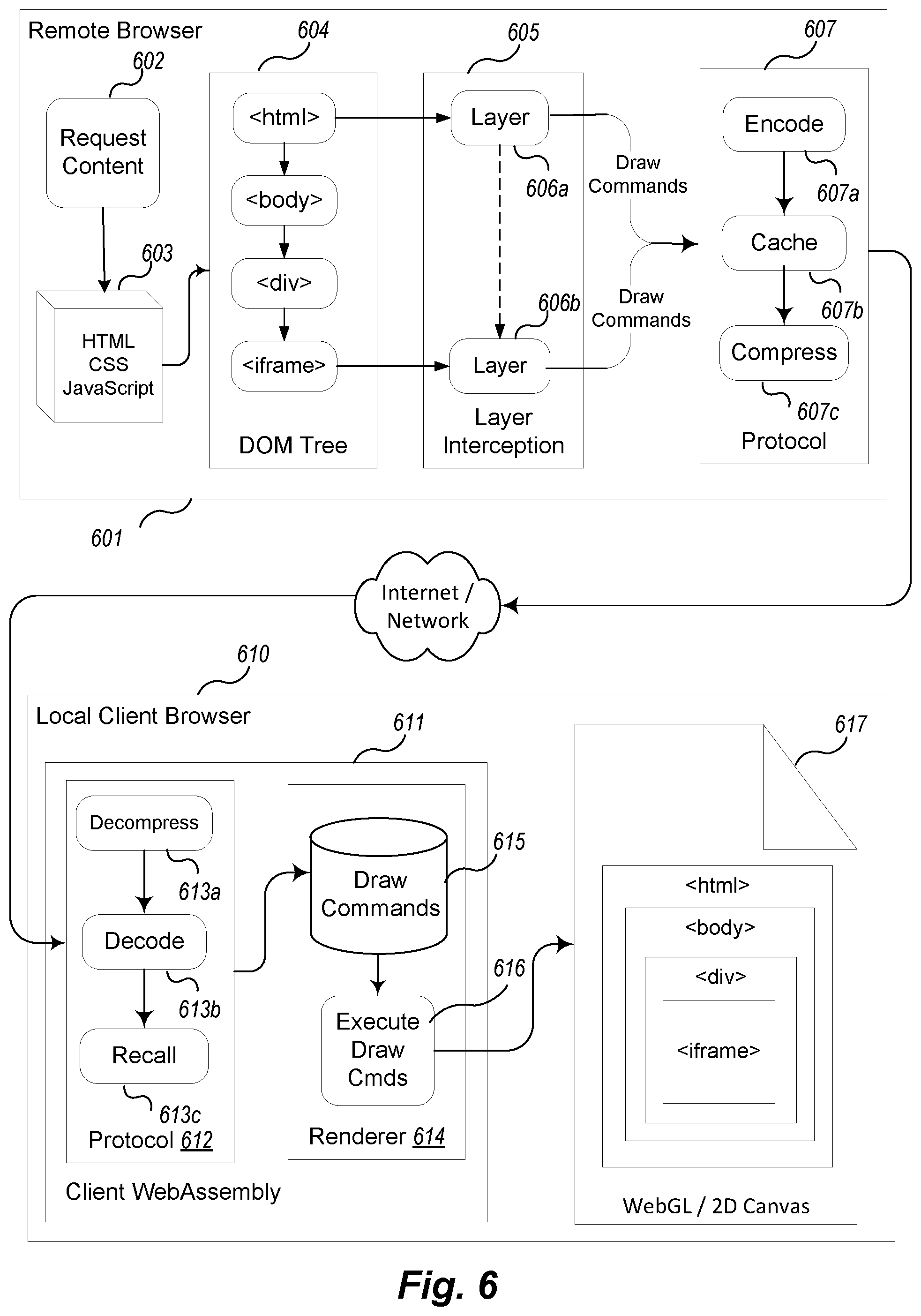 Patent US12455936 Figure 6 – Application remoting across a network using draw commands