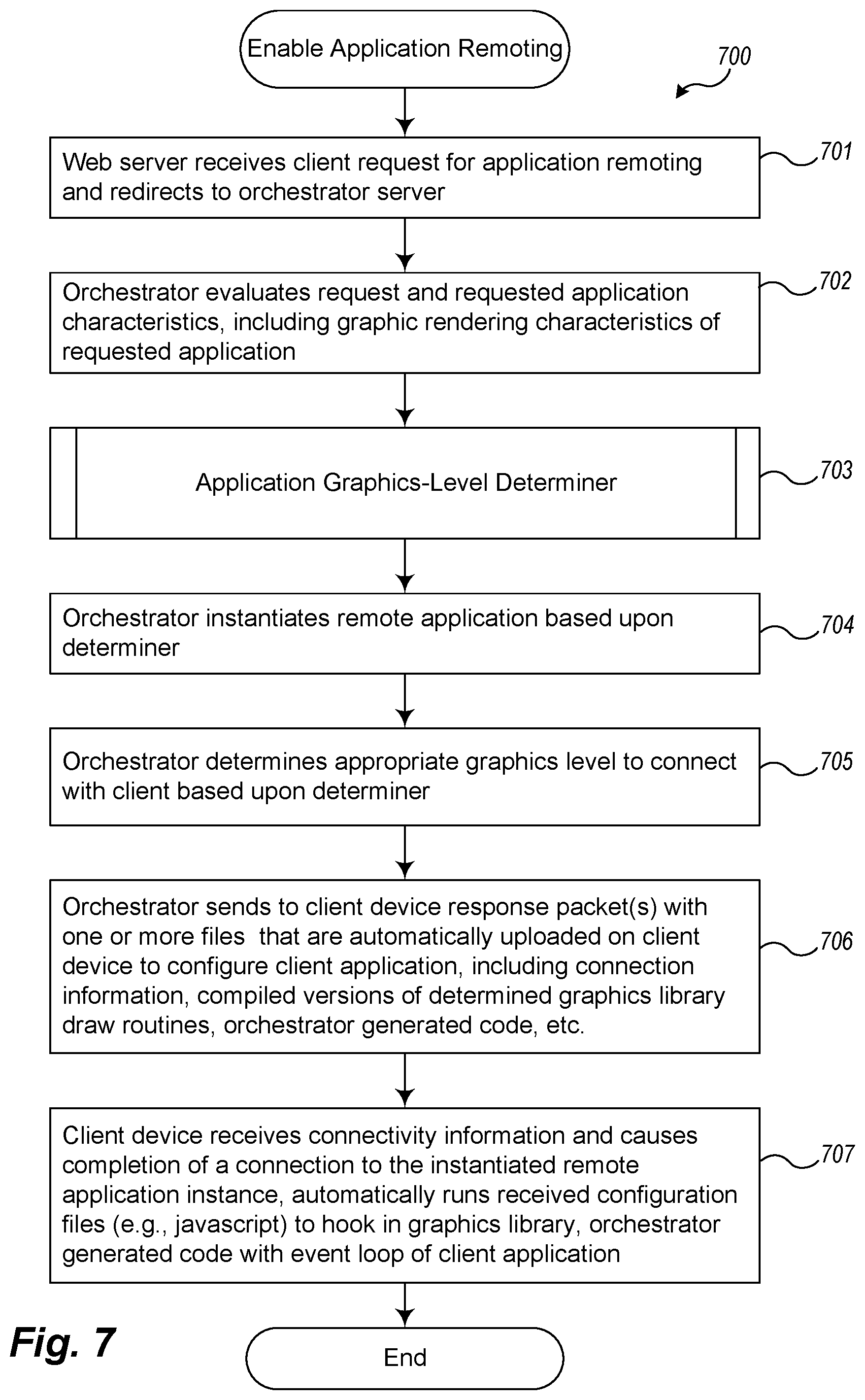Patent US12455936 Figure 7 – Application remoting across a network using draw commands