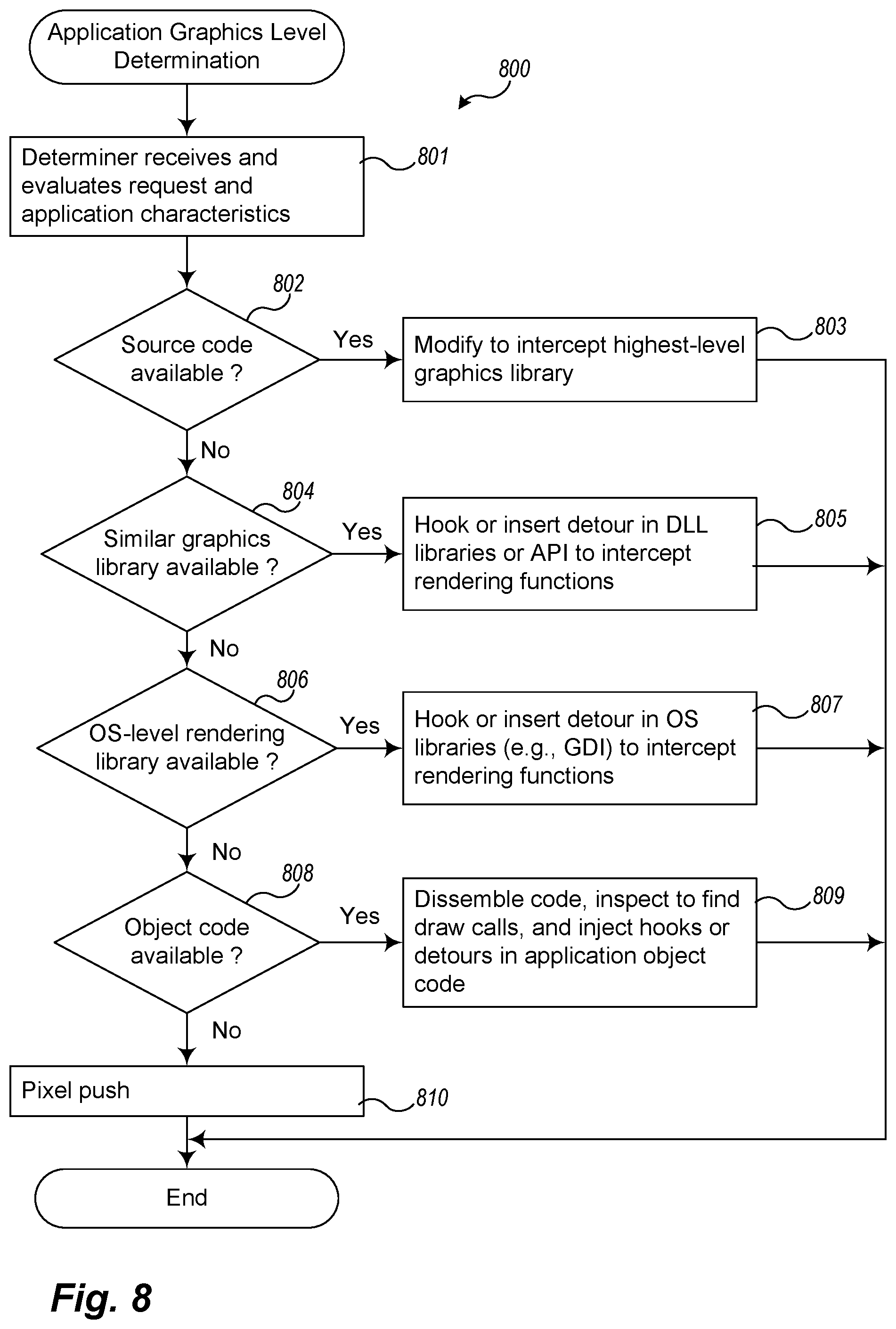 Patent US12455936 Figure 8 – Application remoting across a network using draw commands