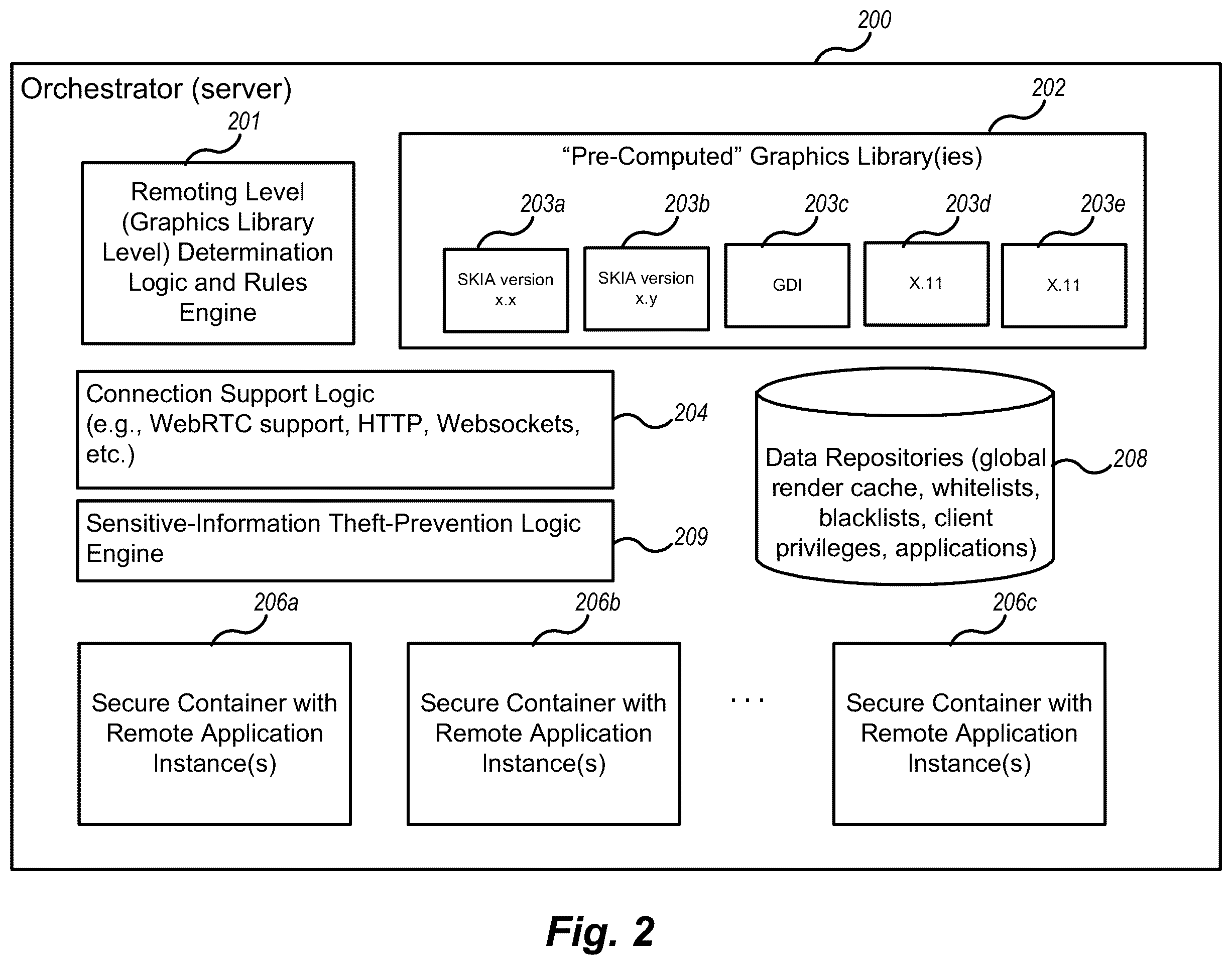 Patent US12455937 Figure 2 – Theft prevention for sensitive information