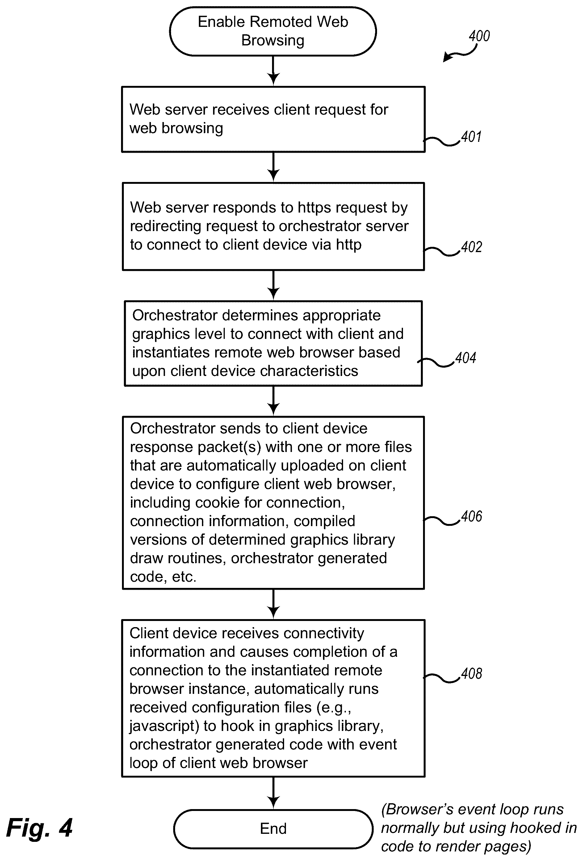 Patent US12455937 Figure 4 – Theft prevention for sensitive information