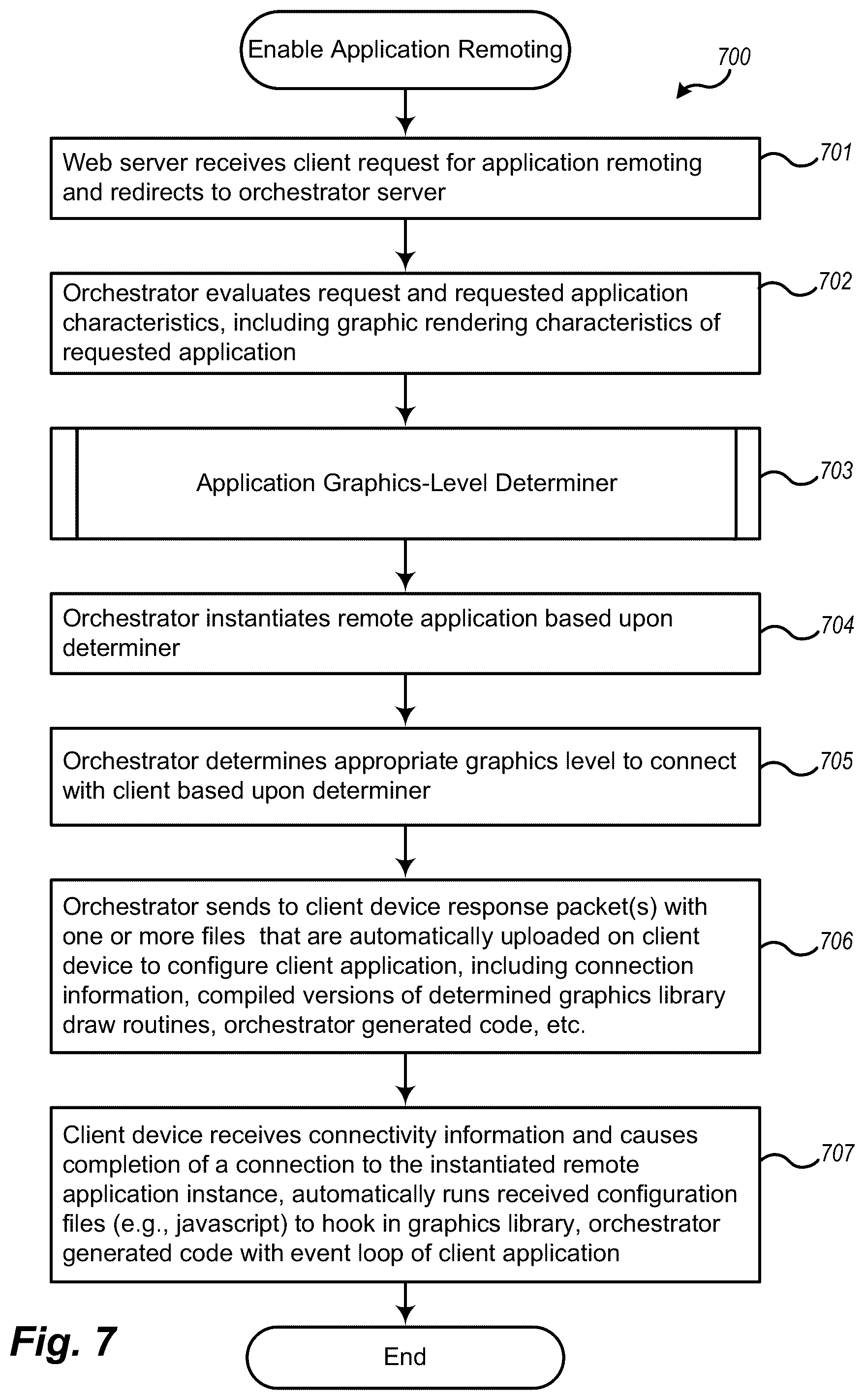 Patent US12455937 Figure 7 – Theft prevention for sensitive information