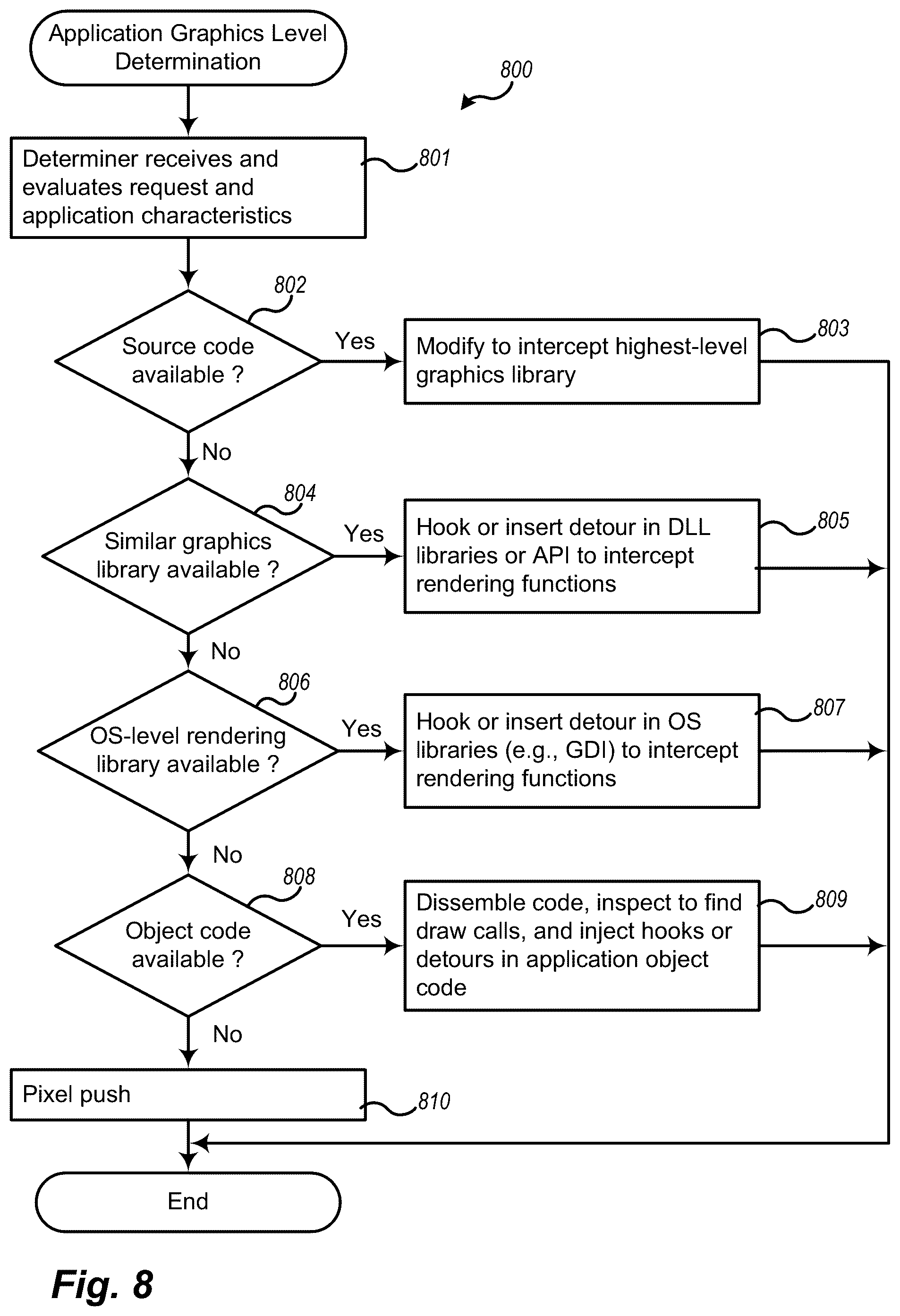Patent US12455937 Figure 8 – Theft prevention for sensitive information