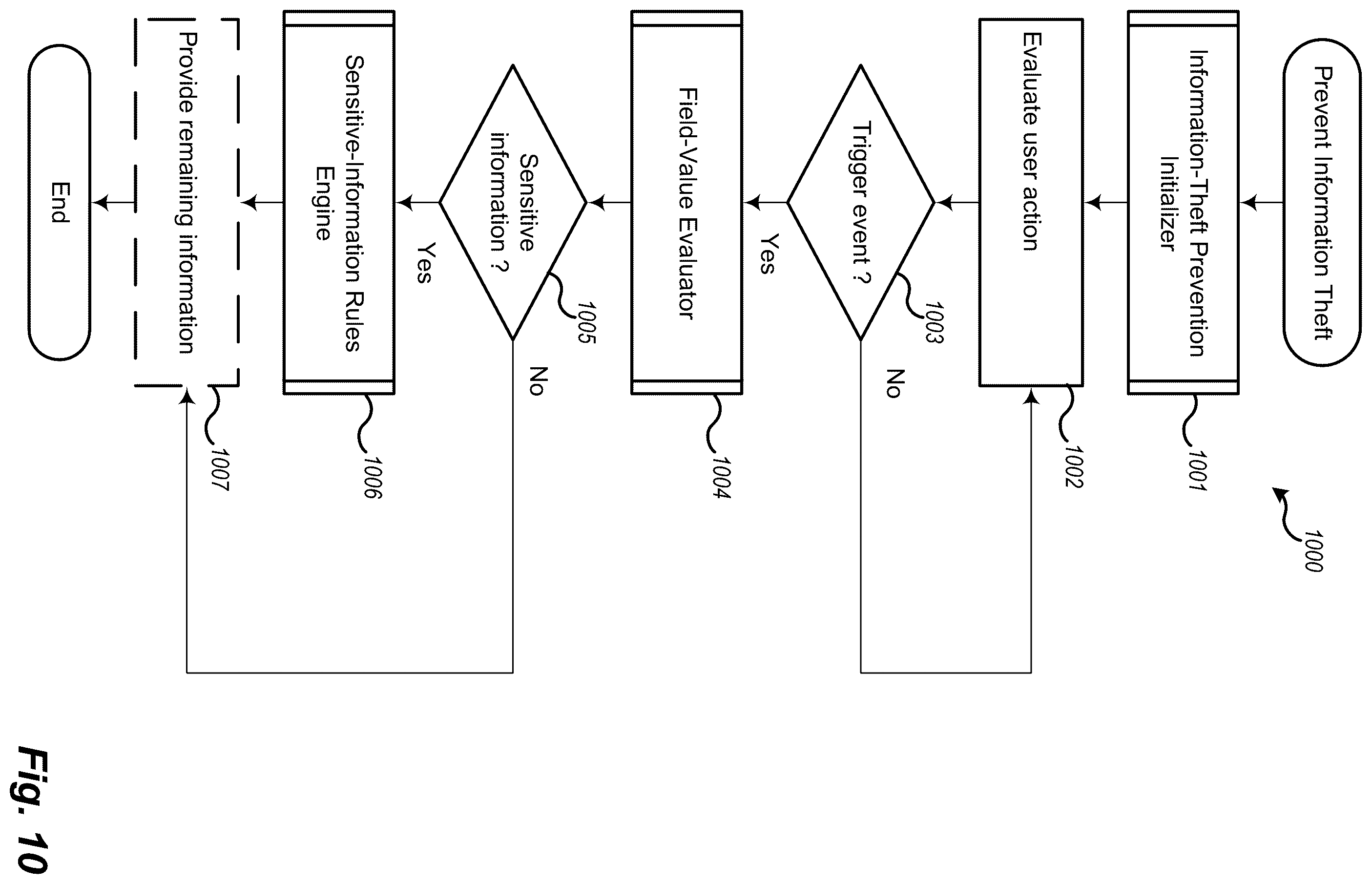Patent US12455937 Figure 10 – Theft prevention for sensitive information