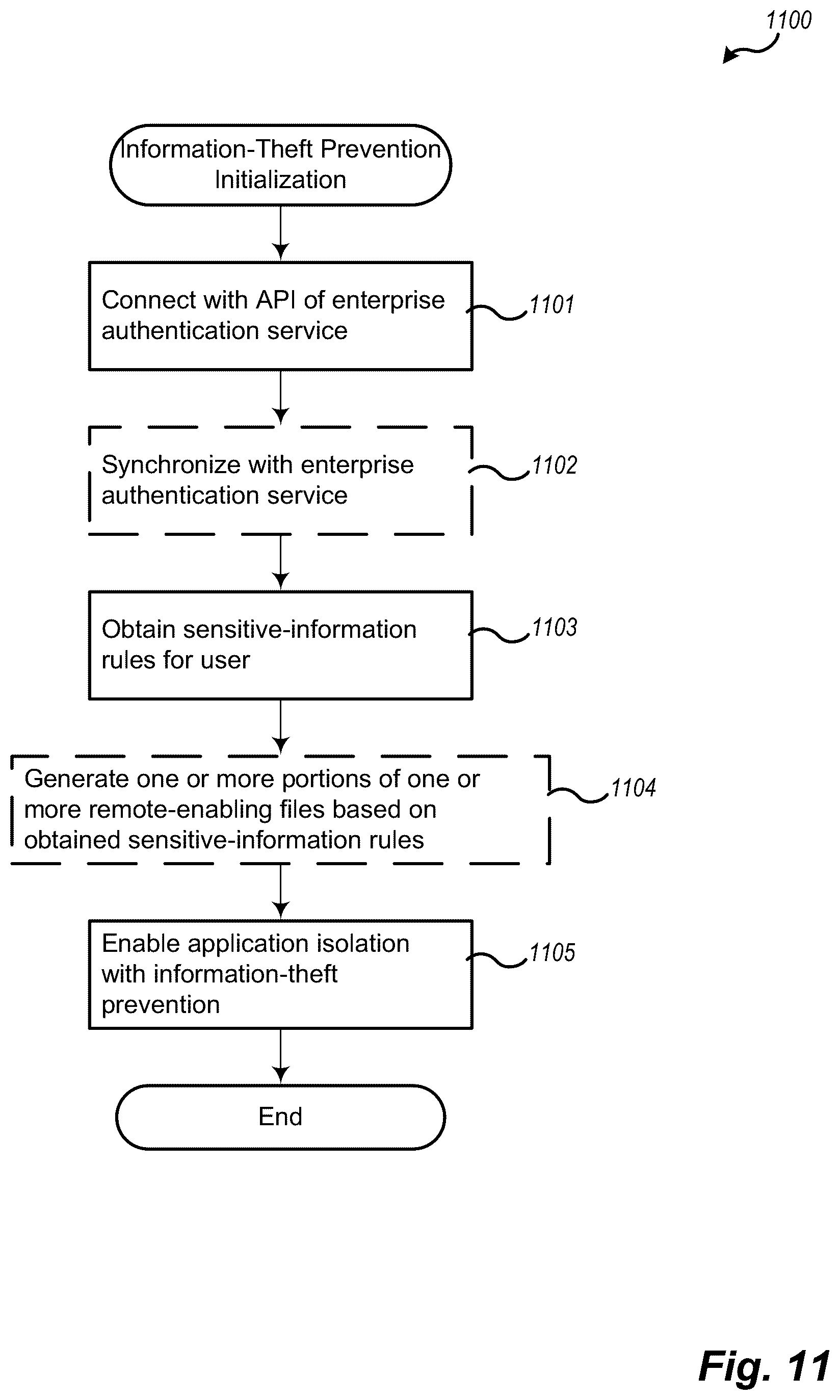 Patent US12455937 Figure 11 – Theft prevention for sensitive information