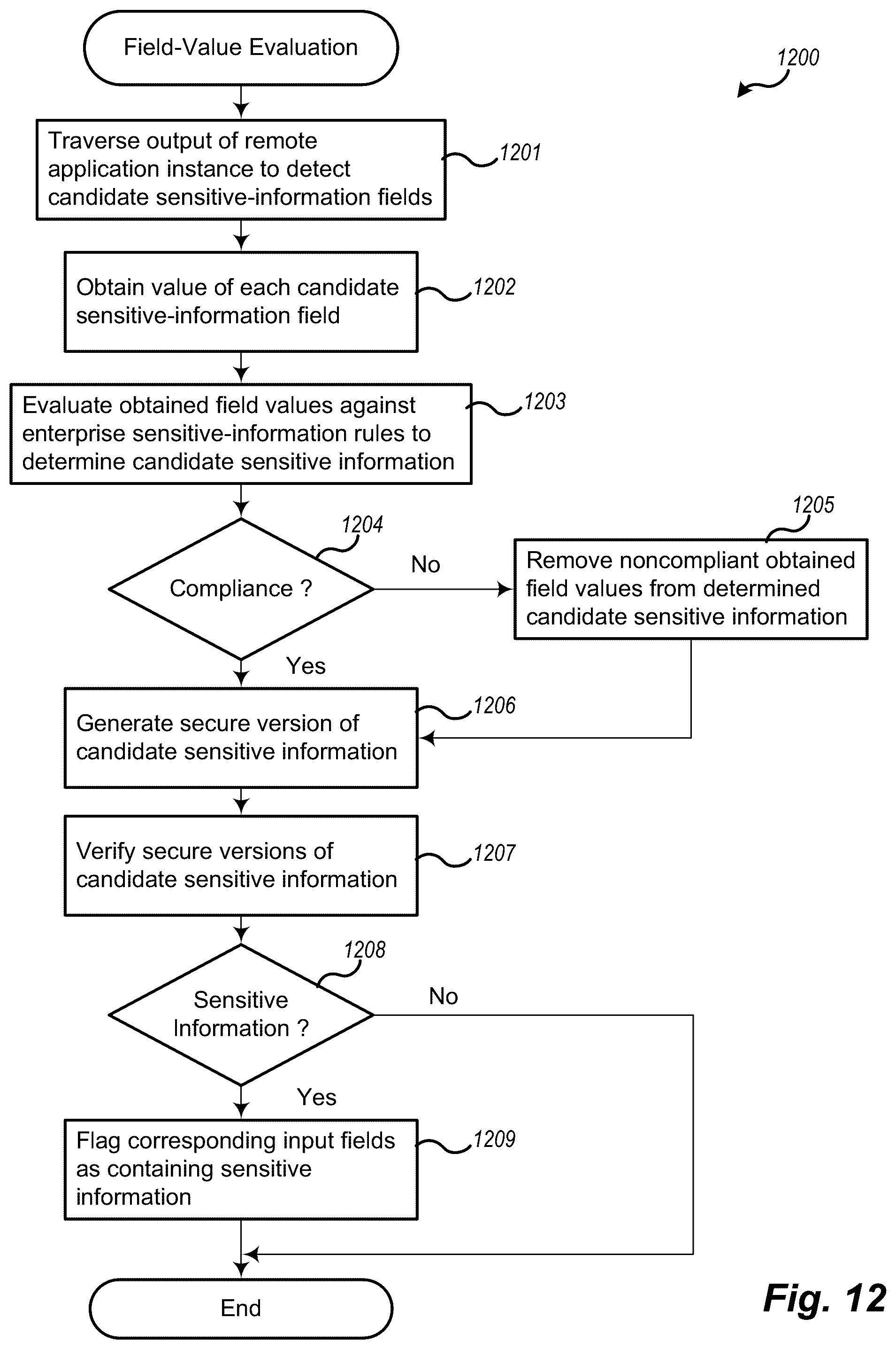 Patent US12455937 Figure 12 – Theft prevention for sensitive information