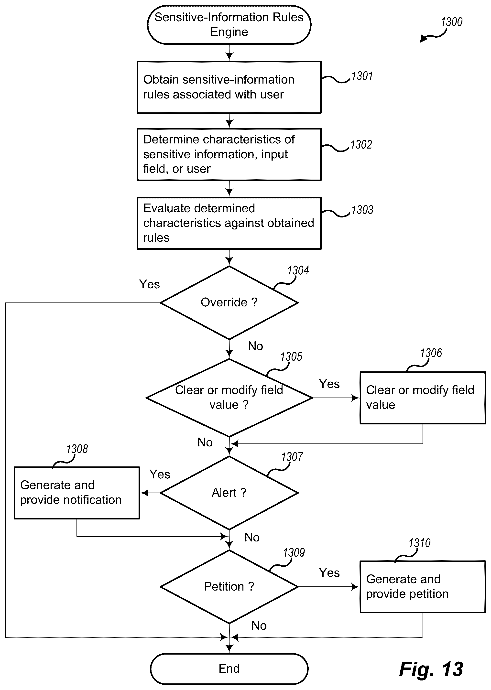 Patent US12455937 Figure 13 – Theft prevention for sensitive information