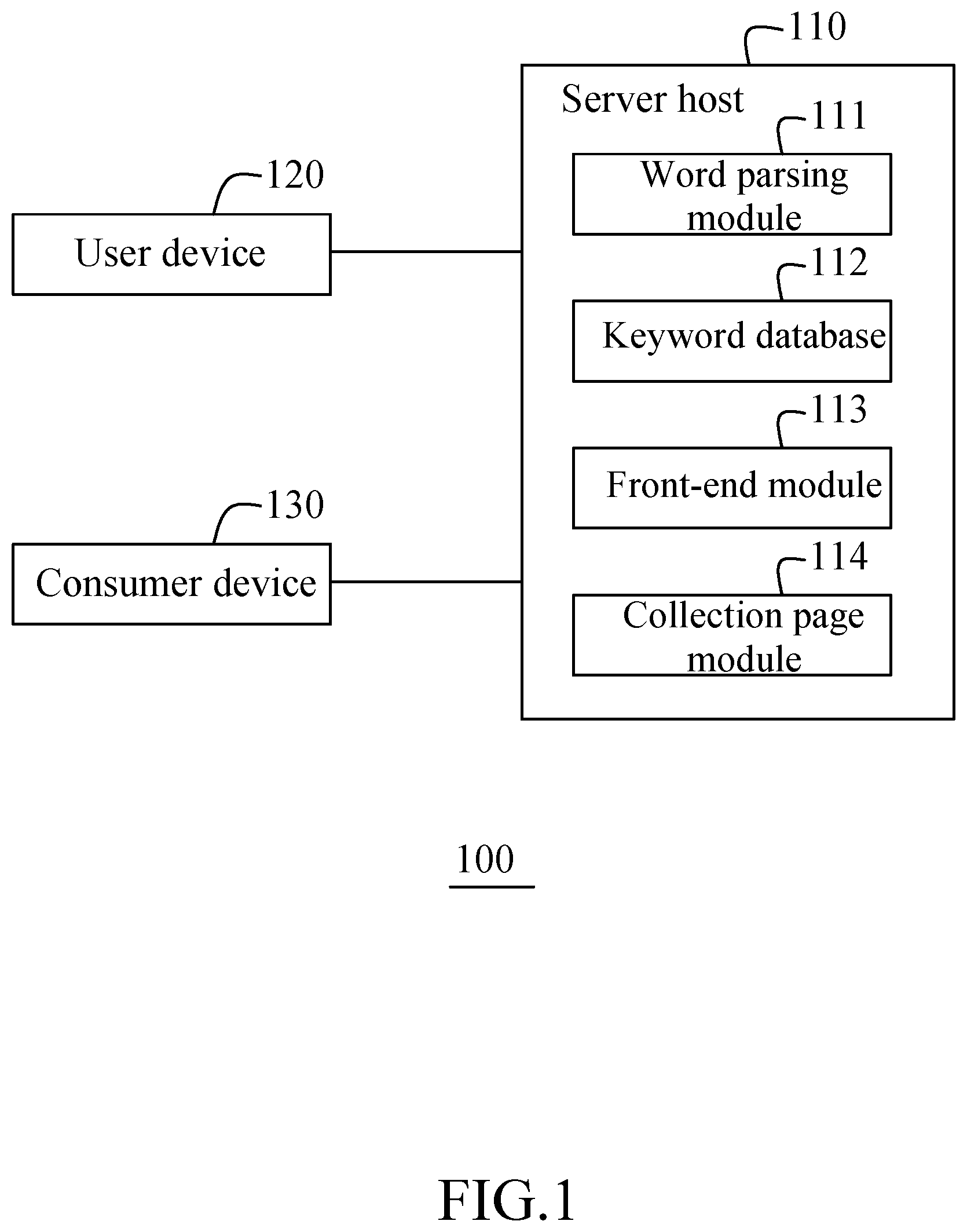 Patent US12455938 — Keyword management system — Figure 1