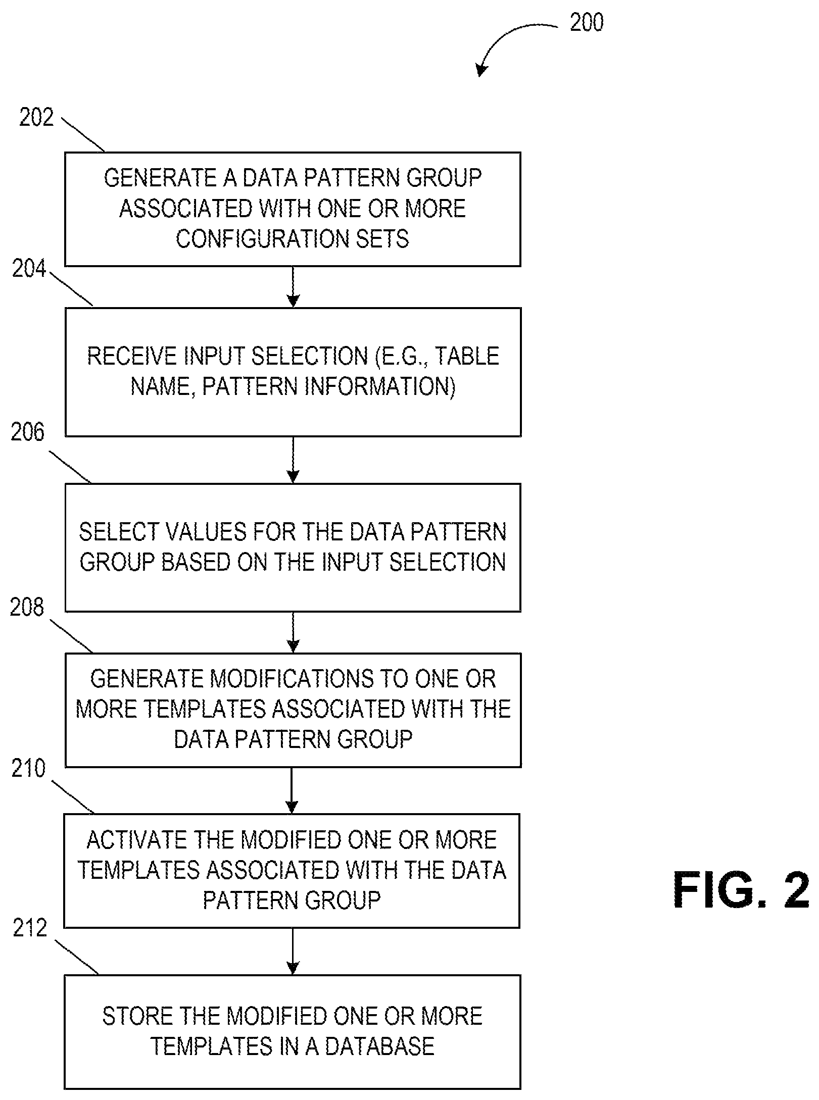Patent US12455943 Figure 2 – Intelligent configuration handler