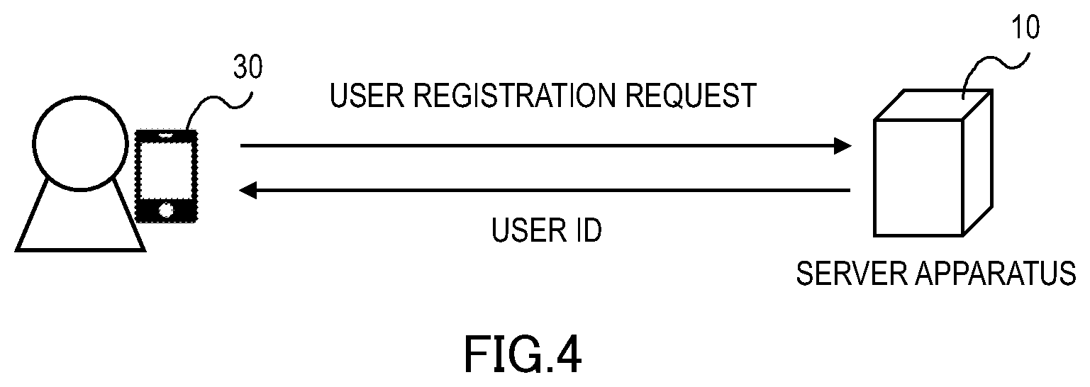 Patent US12455952 Figure 4 – System, control method of user terminal, and storage medium