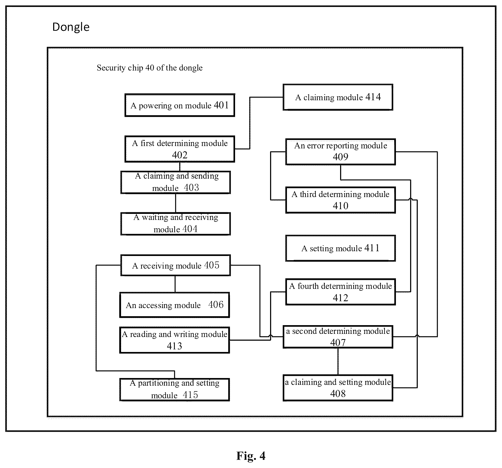 Patent US12455955 Figure 4 – Method for implementing dongle, and dongle