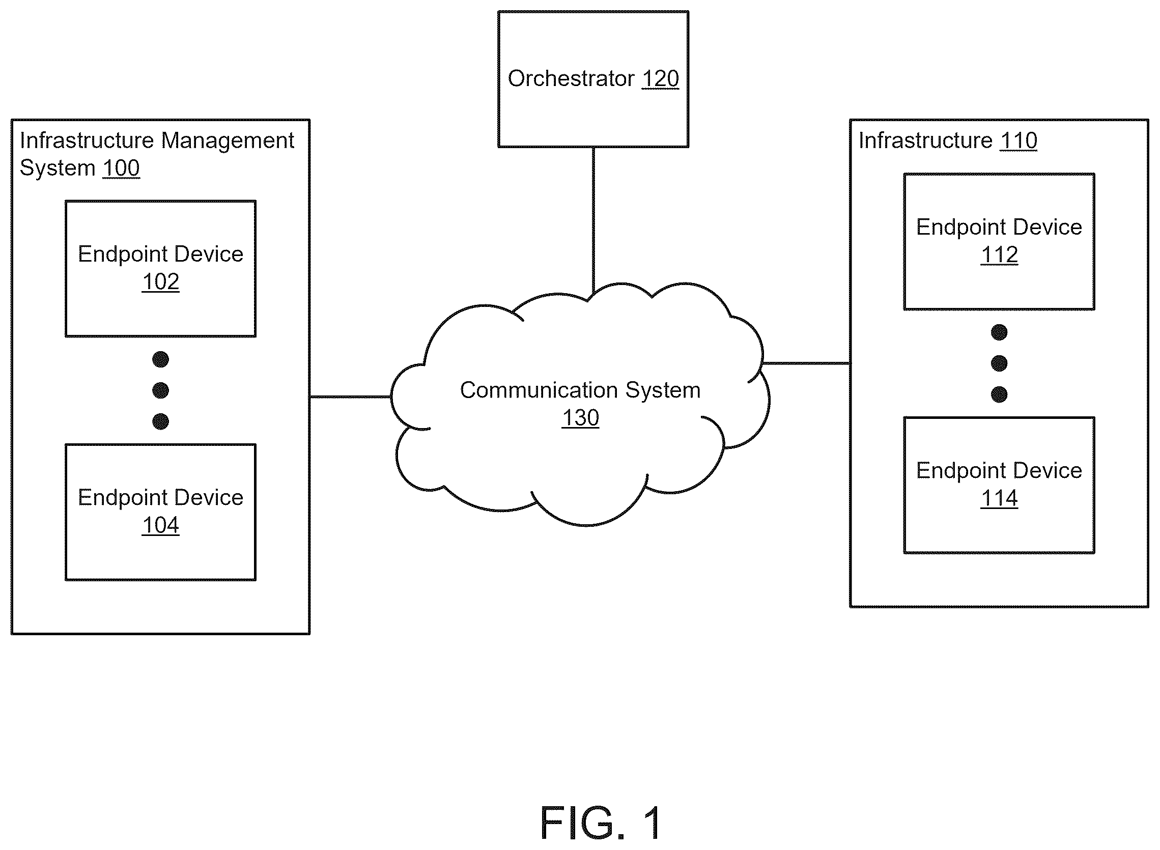 Patent US12455958 Figure 1 – Methods and apparatus for enhancing security in the orchestration platform