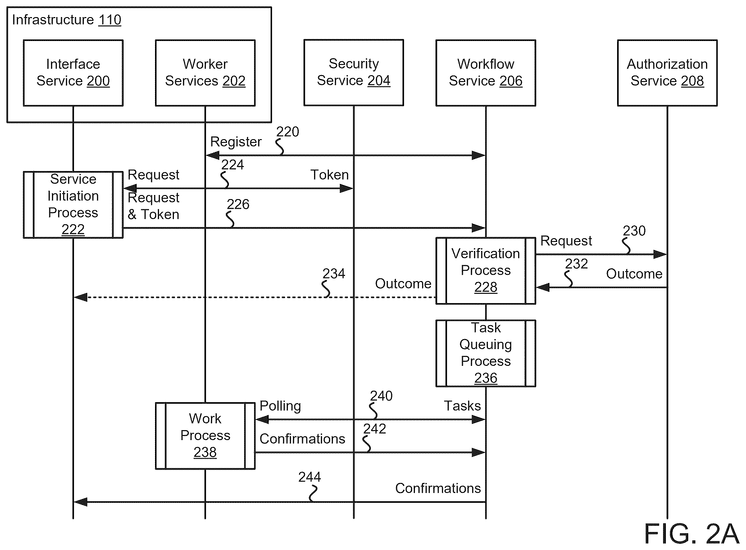 Patent US12455958 Figure 2 – Methods and apparatus for enhancing security in the orchestration platform