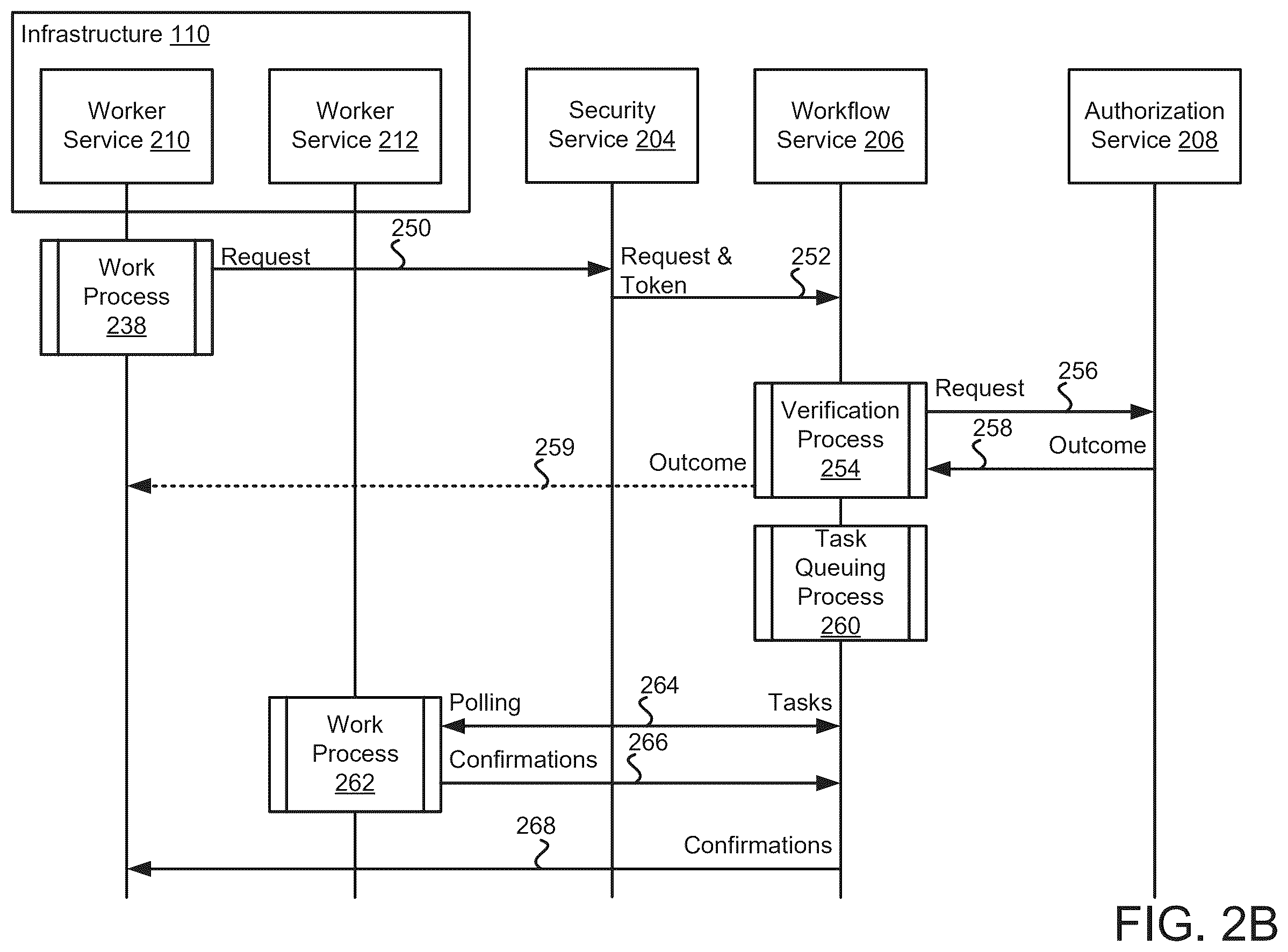 Patent US12455958 Figure 3 – Methods and apparatus for enhancing security in the orchestration platform