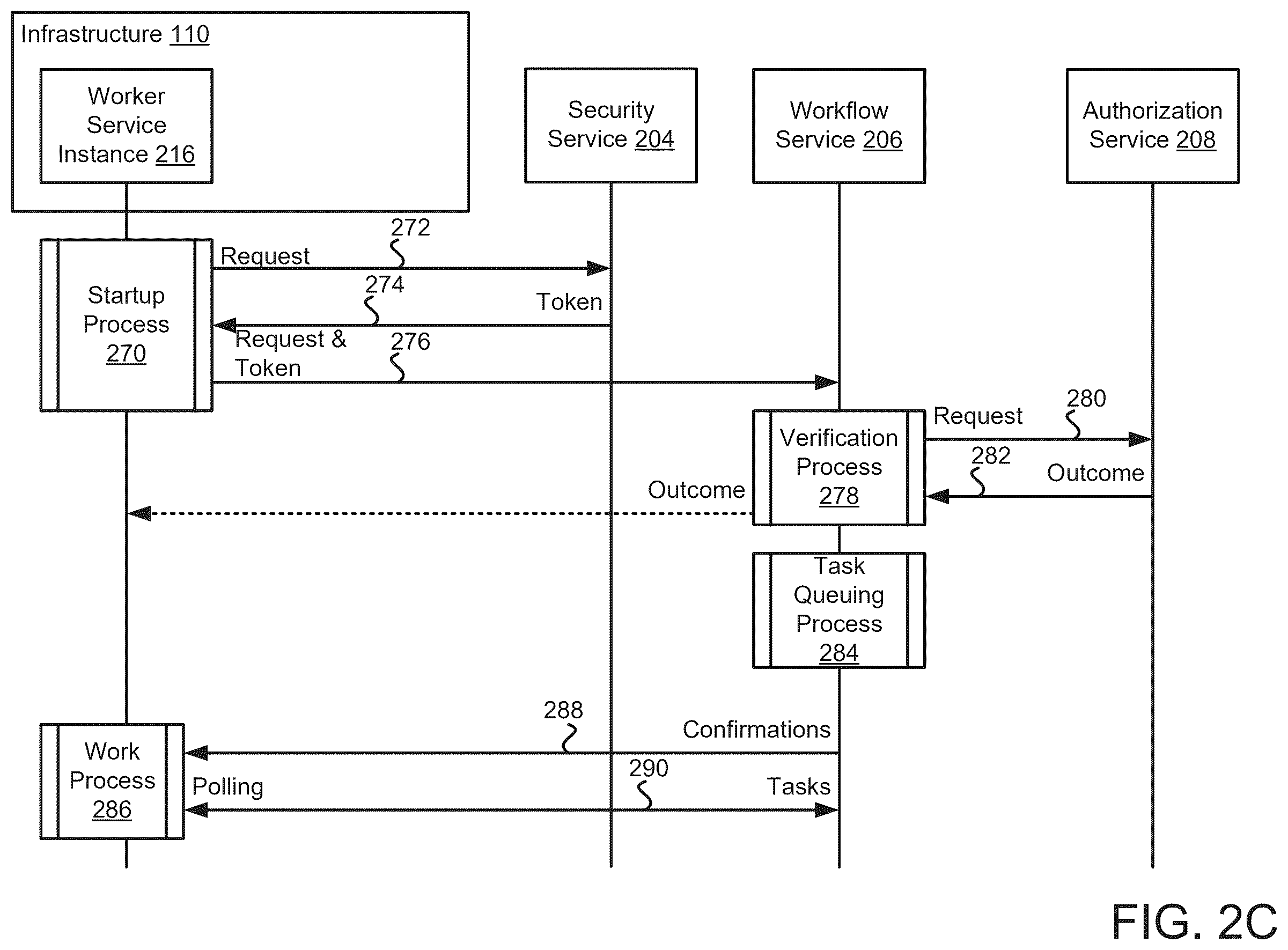 Patent US12455958 Figure 4 – Methods and apparatus for enhancing security in the orchestration platform