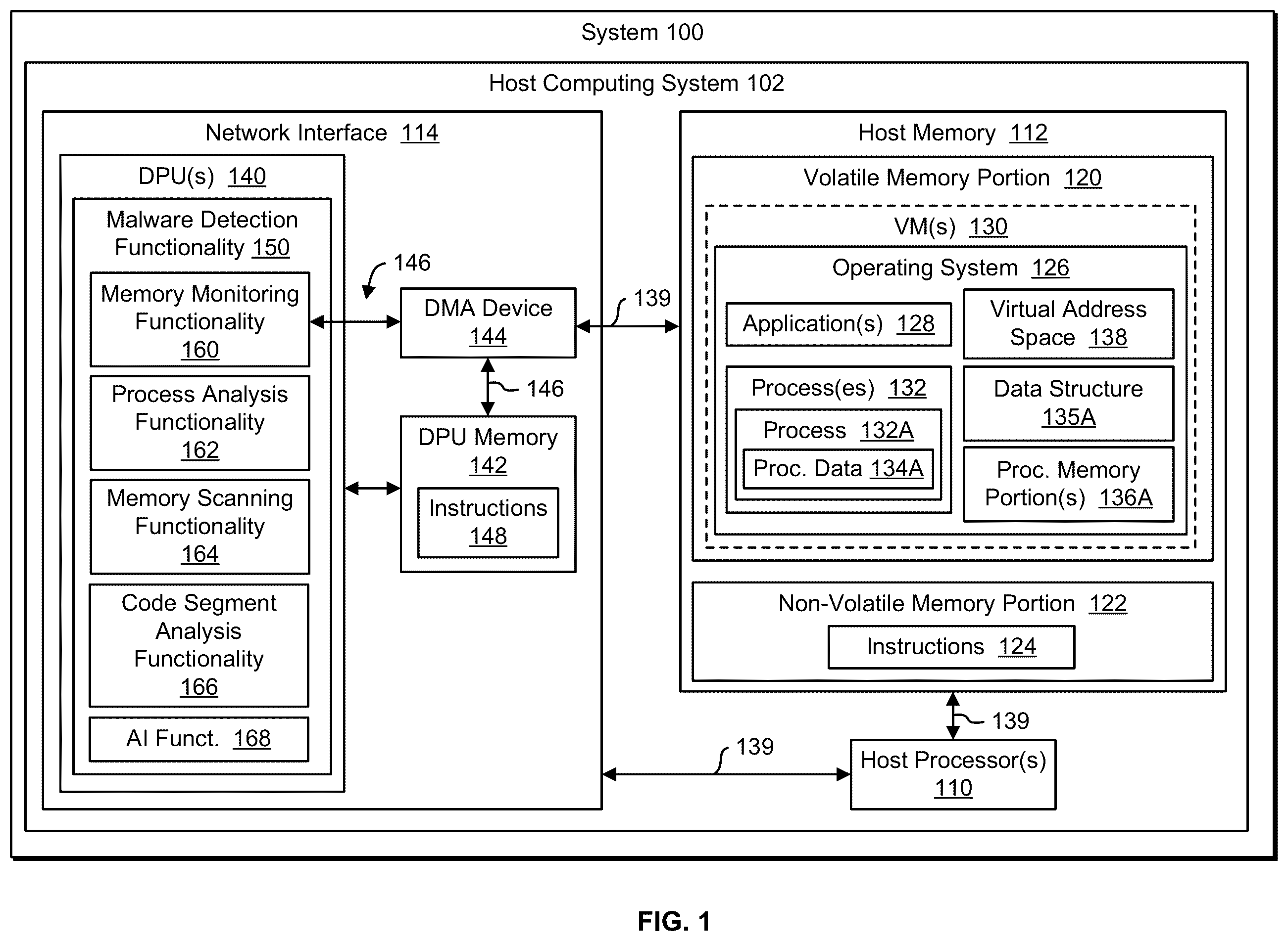 Patent US12455961 Figure 1 – Detecting potential malware in host memory
