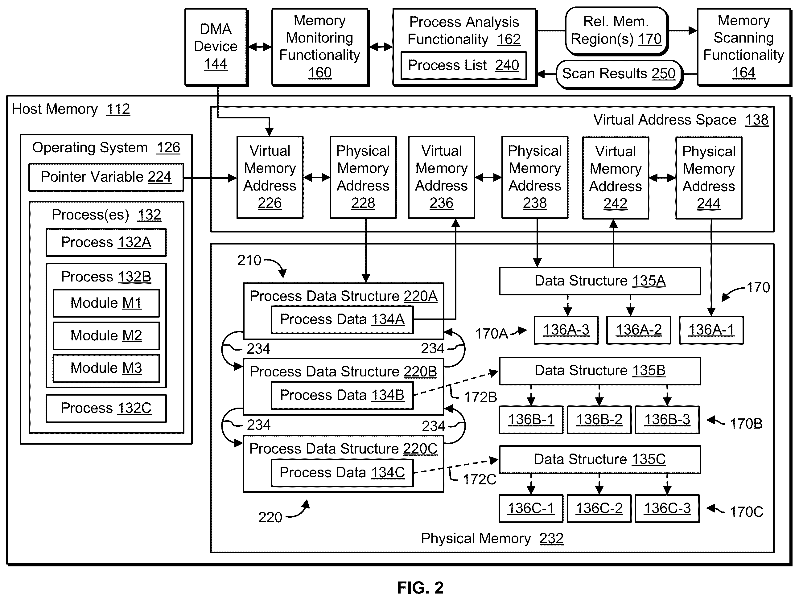 Patent US12455961 Figure 2 – Detecting potential malware in host memory