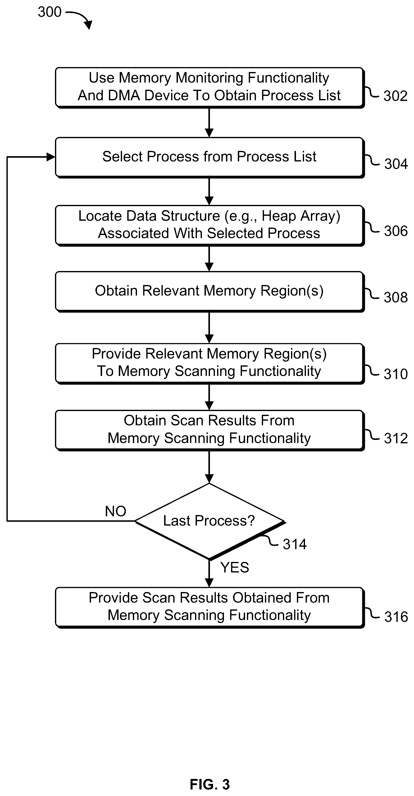 Patent US12455961 Figure 3 – Detecting potential malware in host memory