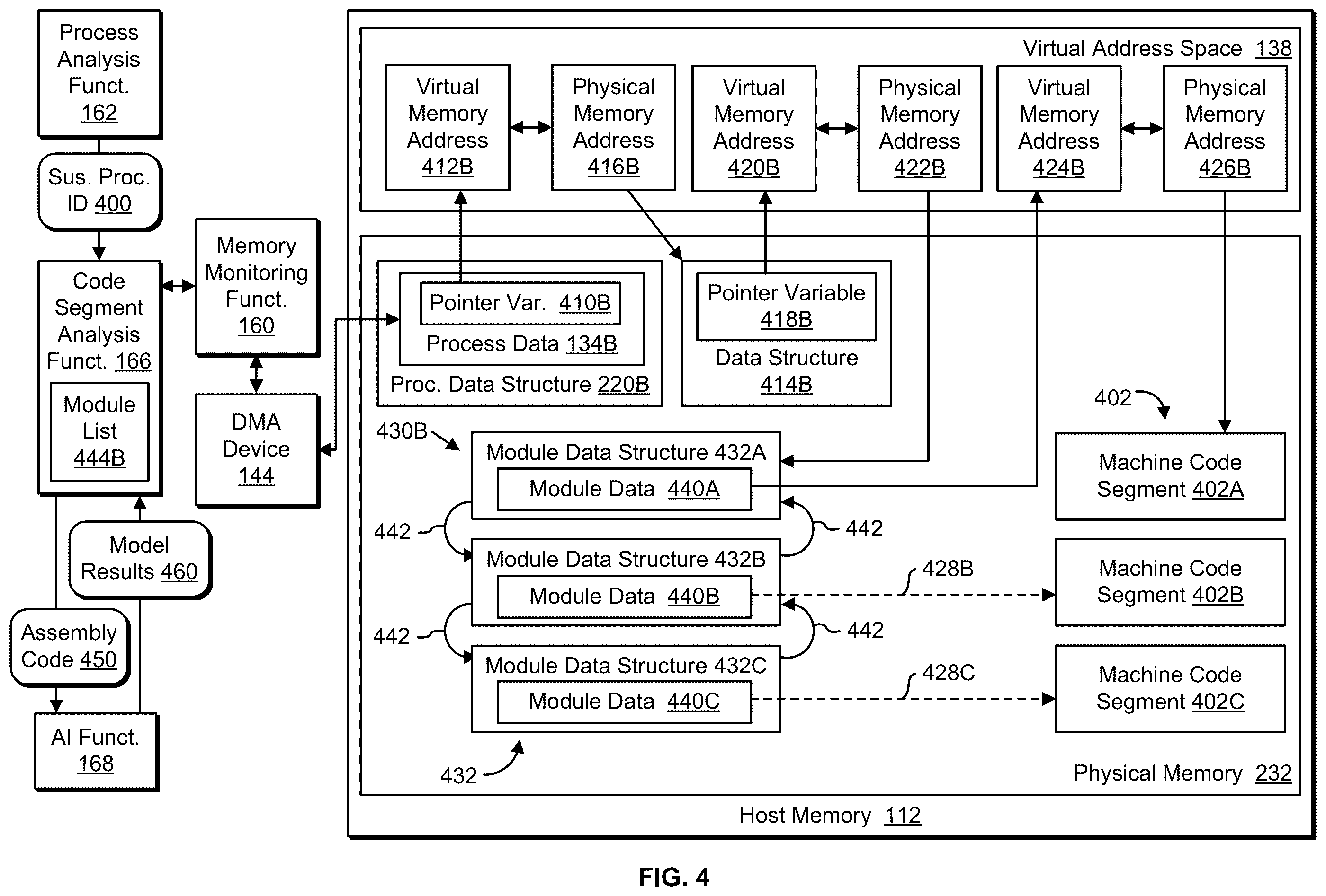 Patent US12455961 Figure 4 – Detecting potential malware in host memory