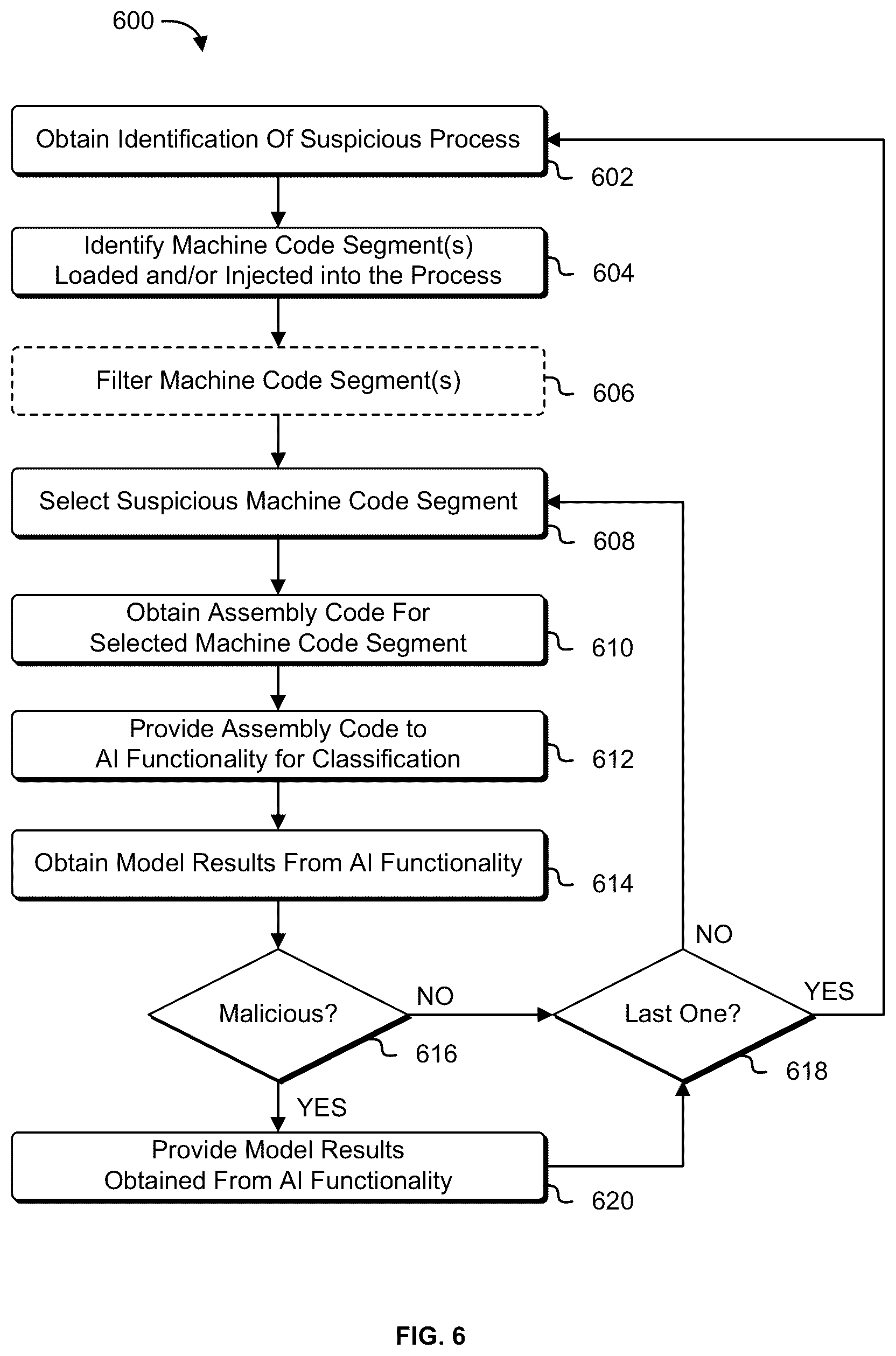 Patent US12455961 Figure 6 – Detecting potential malware in host memory