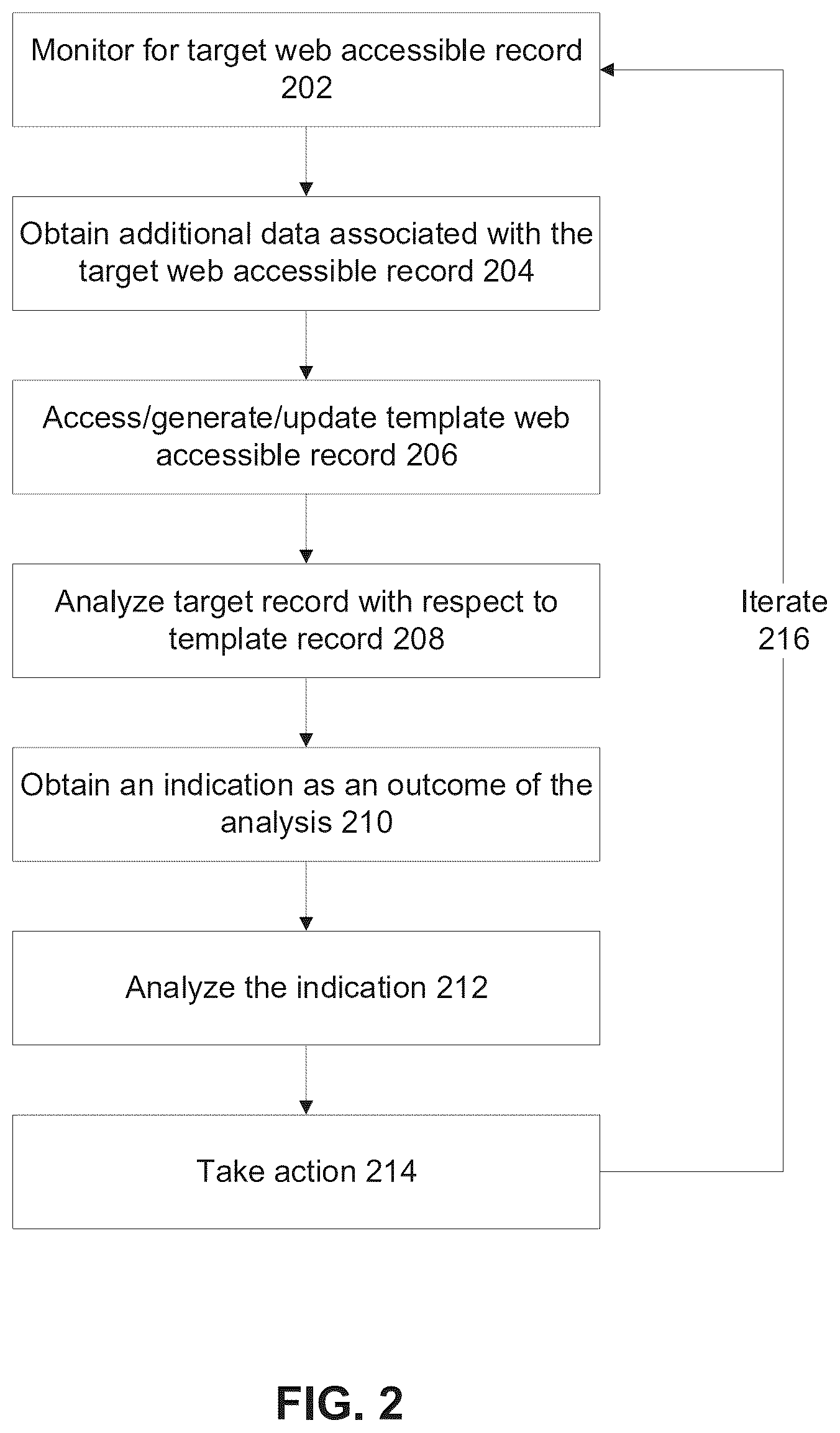 Patent US12455963 Figure 2 – Security and fraud prevention for web accessible records