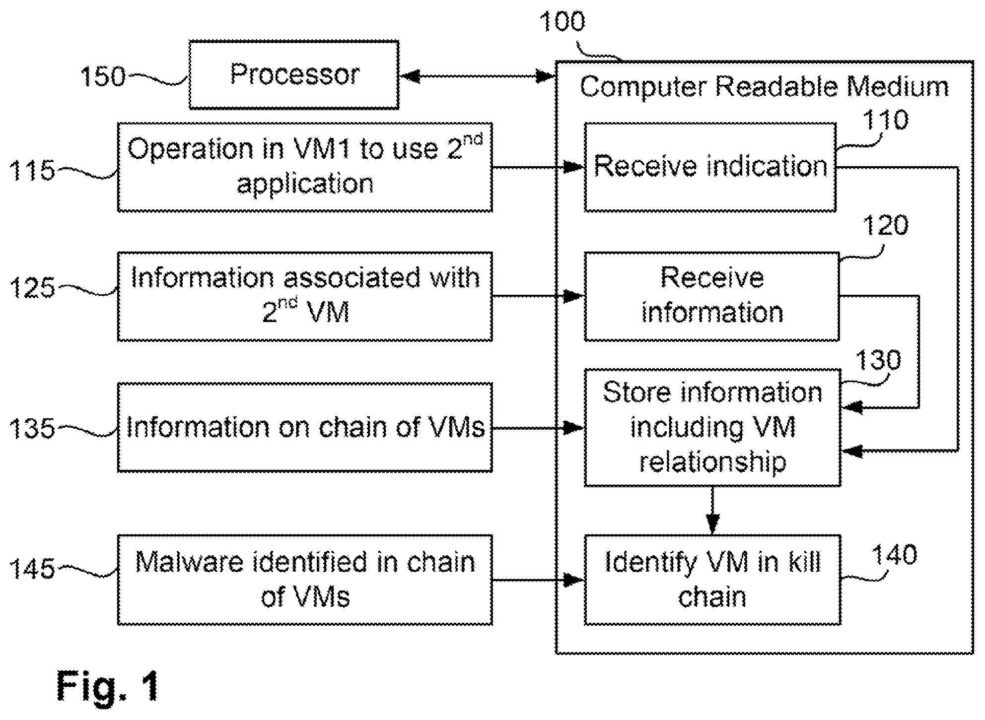 Patent US12455964 Figure 1 – Kill chain identifications