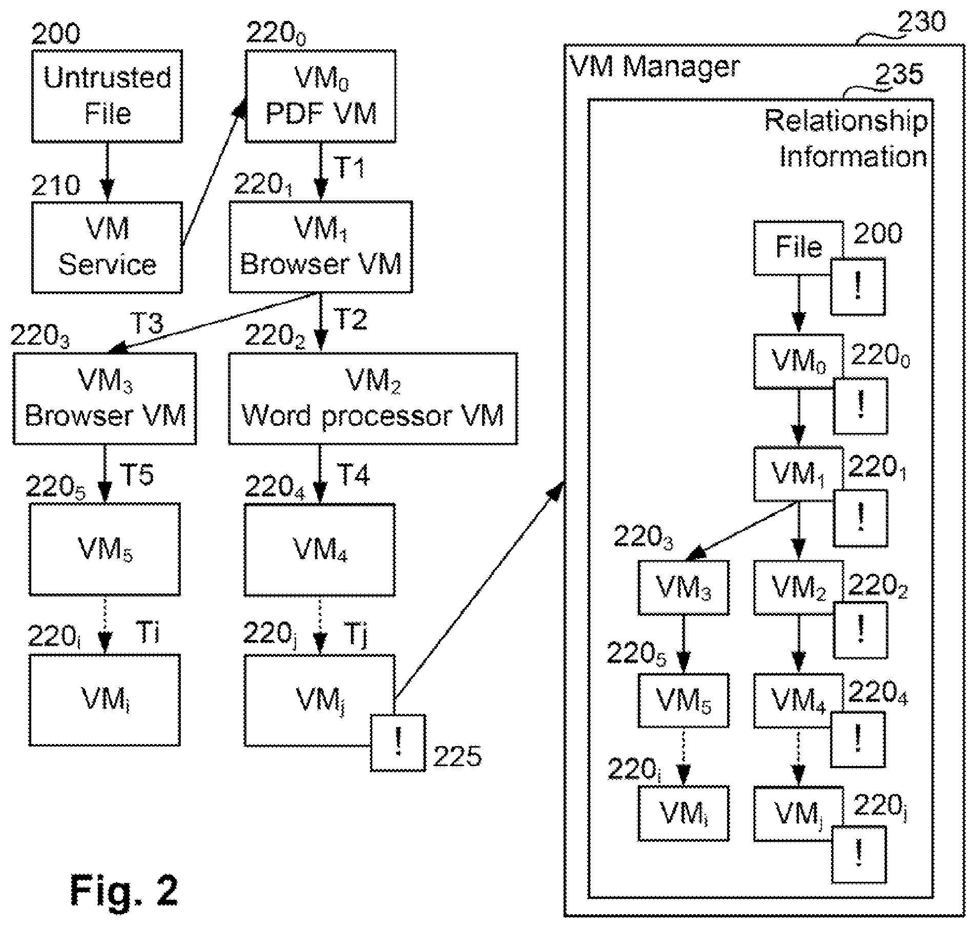Patent US12455964 Figure 2 – Kill chain identifications