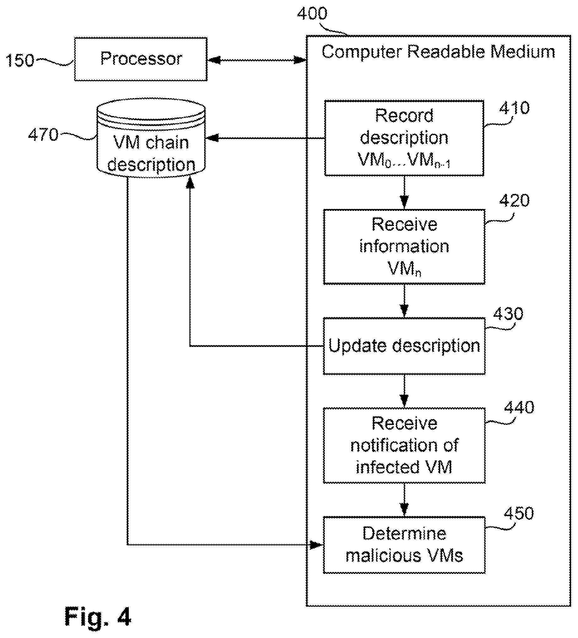 Patent US12455964 Figure 4 – Kill chain identifications