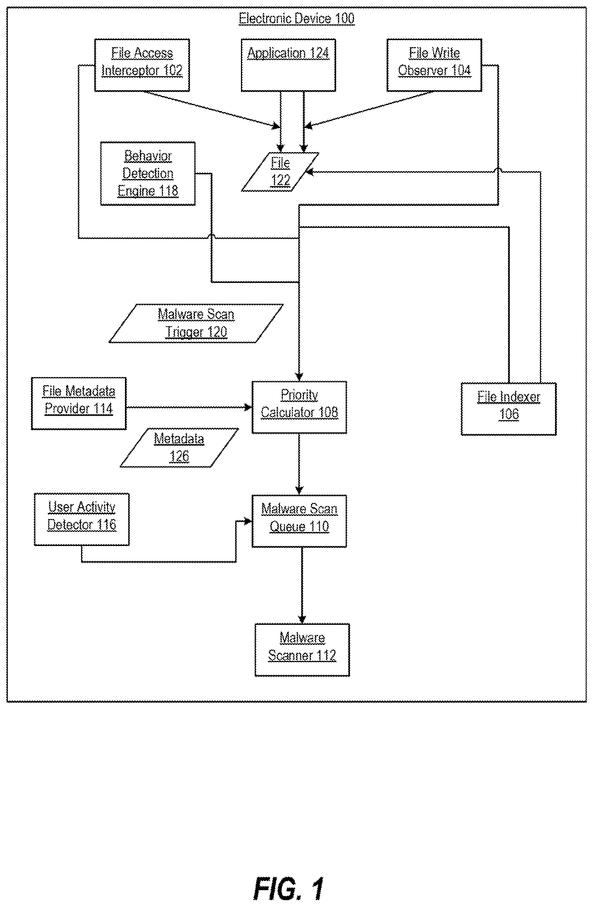 Patent US12455965 — Malware scans — Figure 1