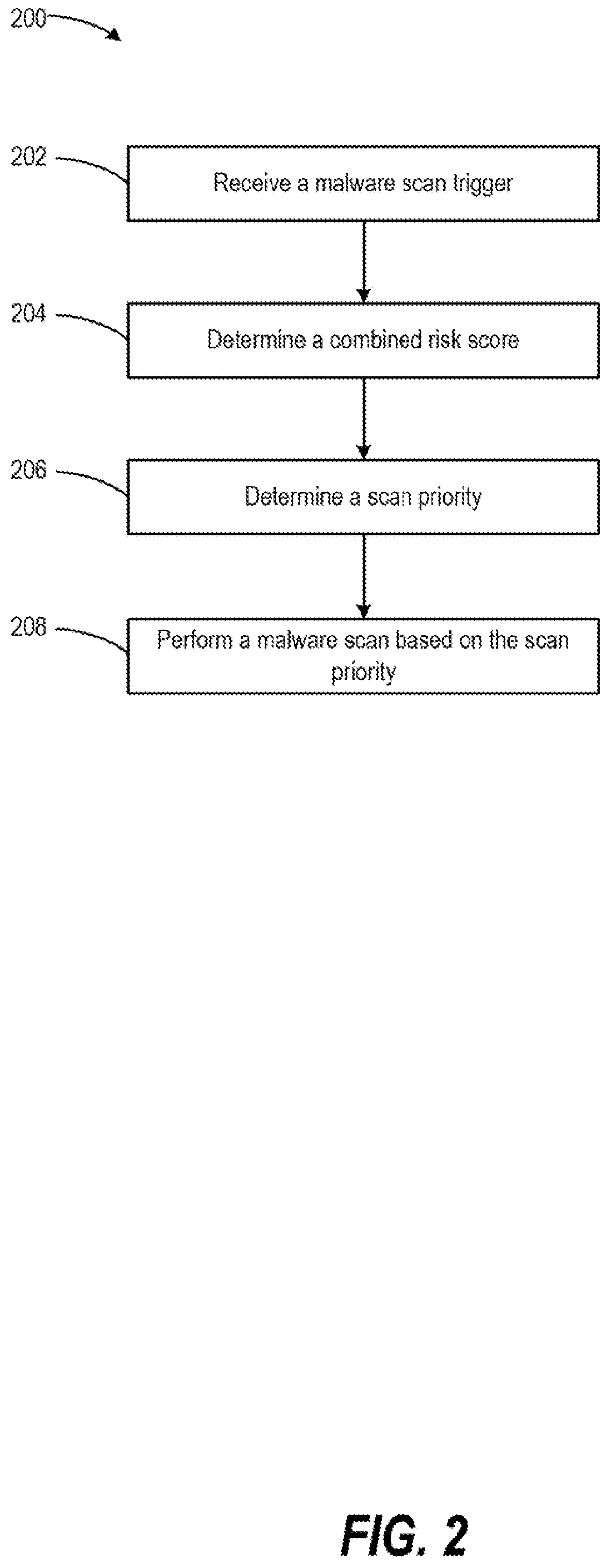 Patent US12455965 Figure 2 – Malware scans