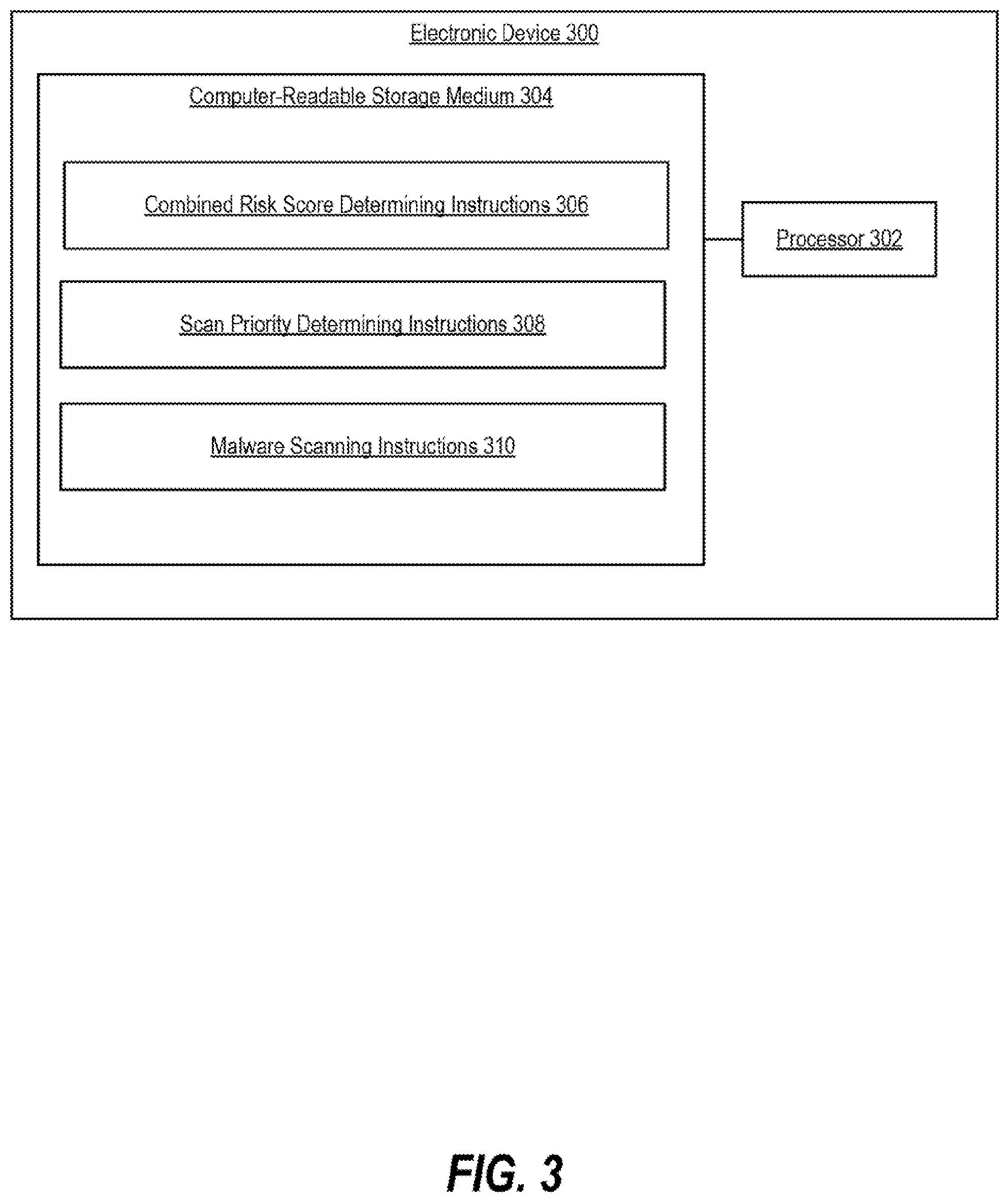 Patent US12455965 Figure 3 – Malware scans