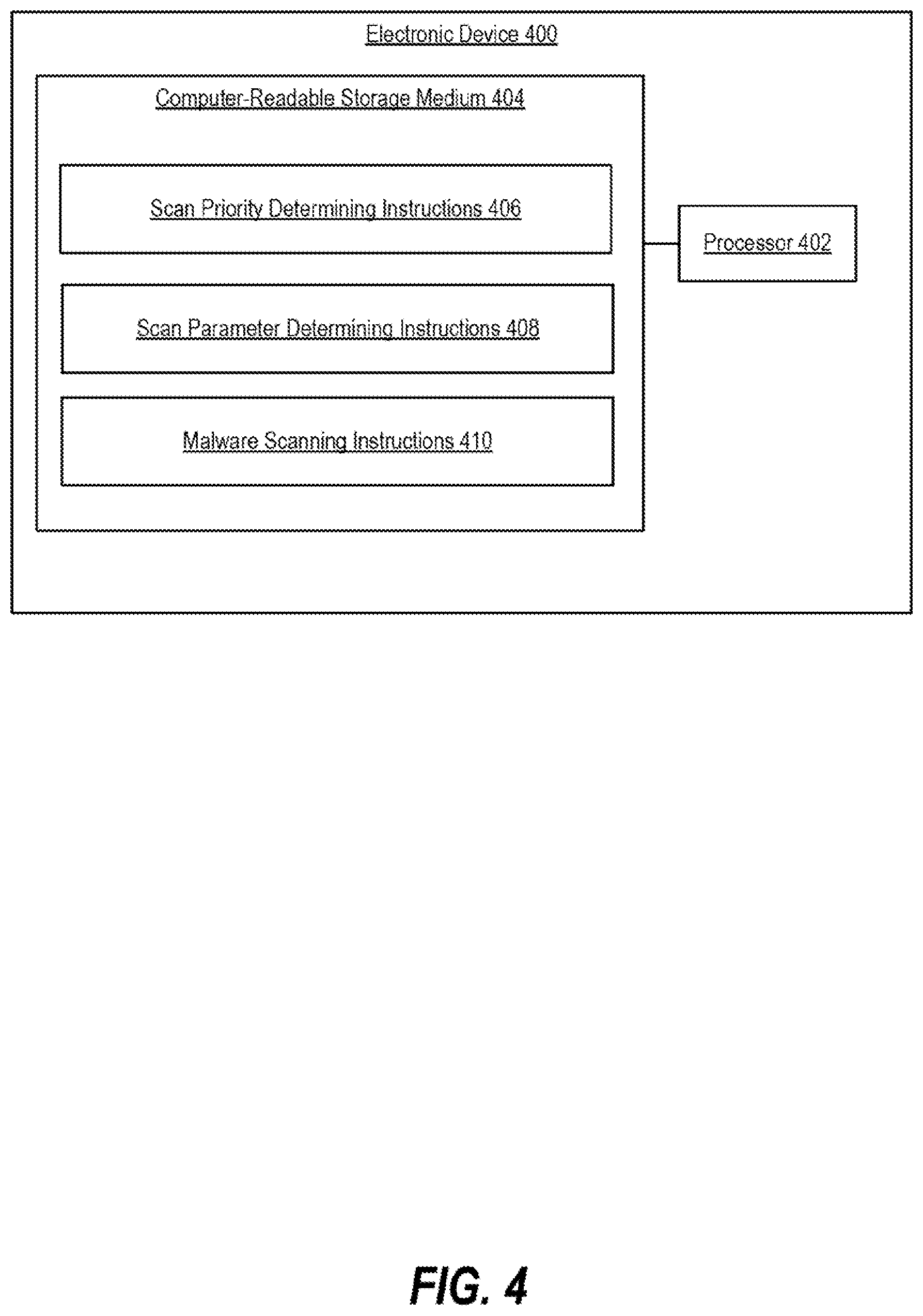 Patent US12455965 Figure 4 – Malware scans