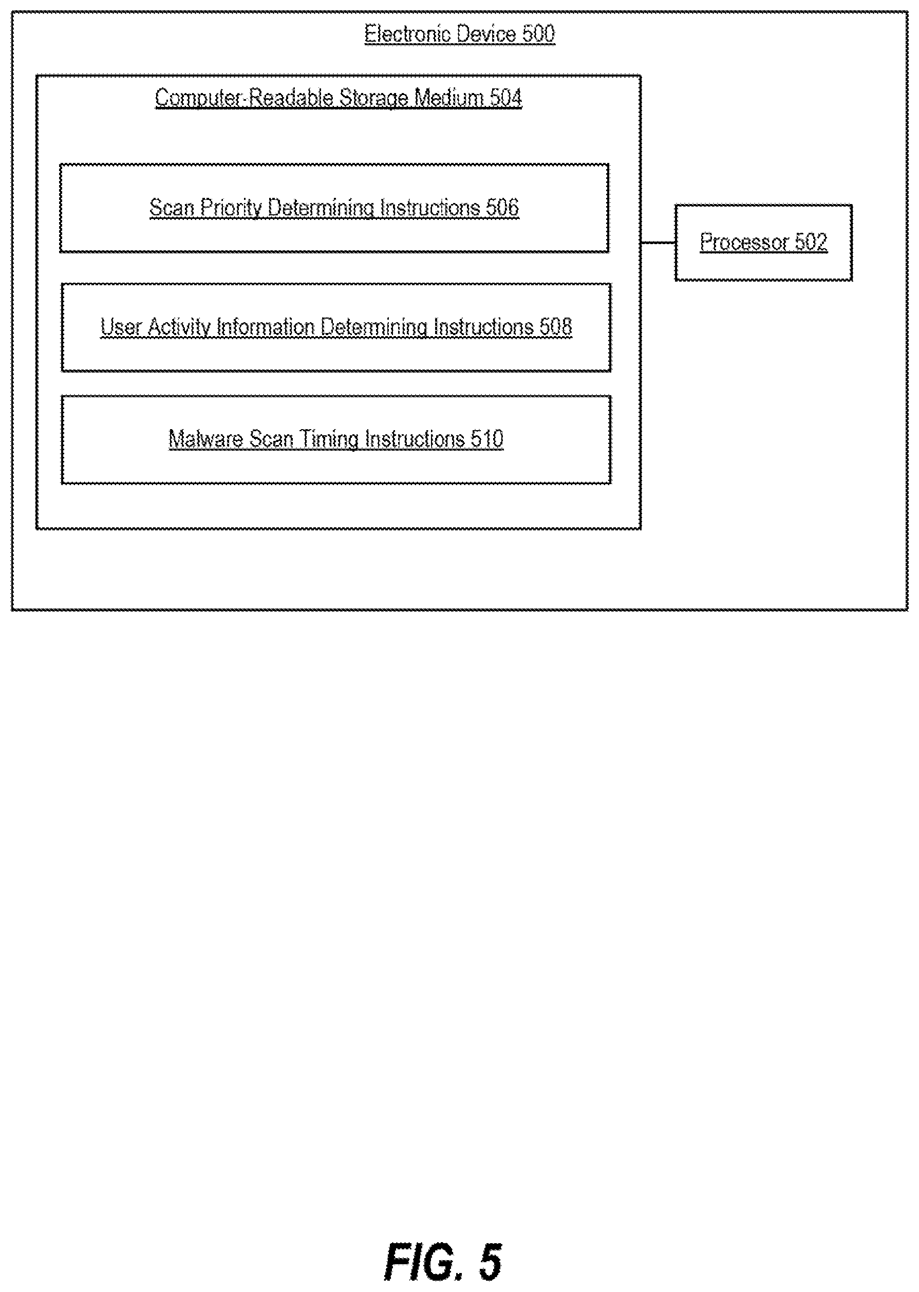 Patent US12455965 Figure 5 – Malware scans
