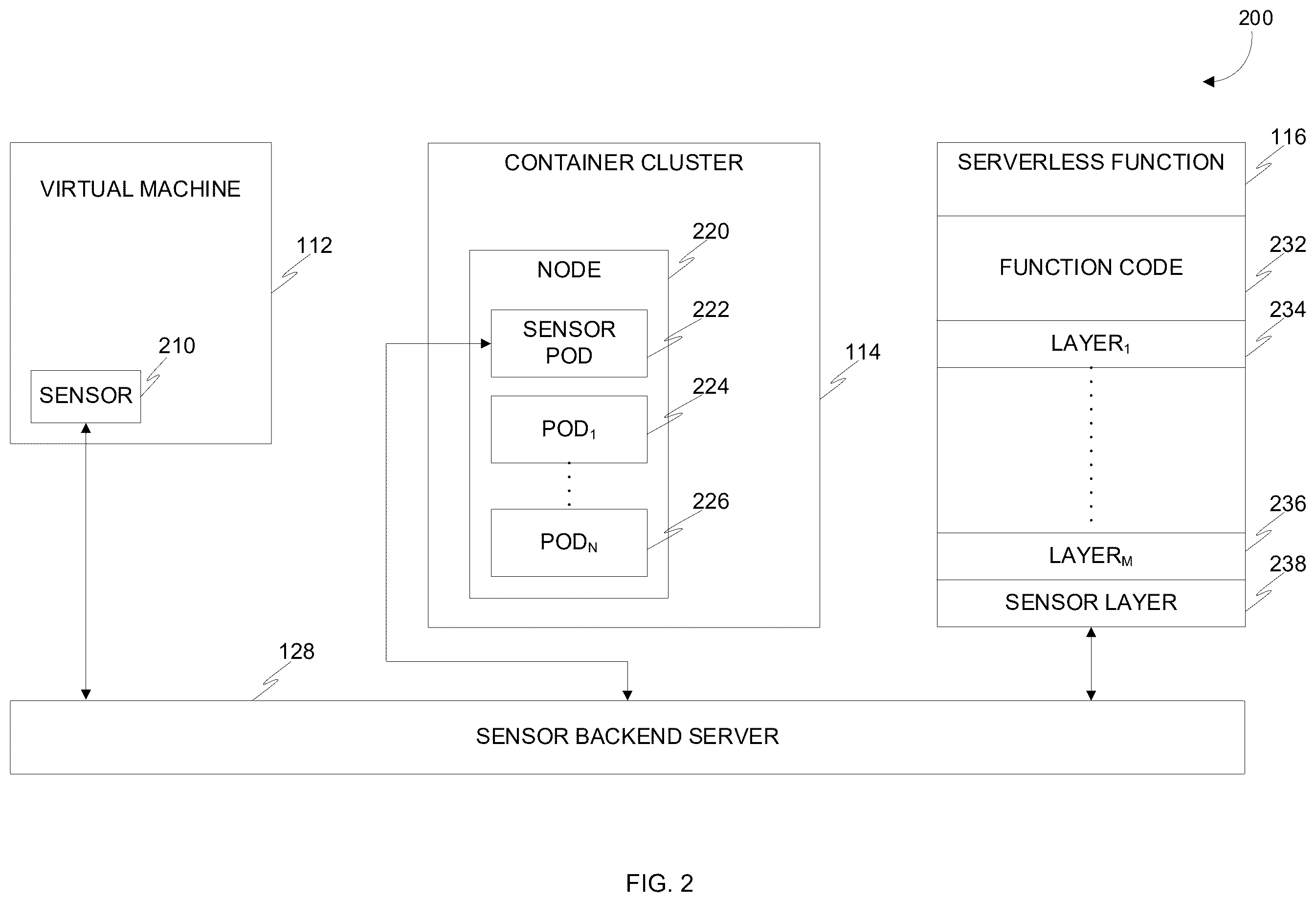 Patent US12455966 Figure 2 – Cybersecurity threat detection utilizing sensor-based aggregated runtime execution data