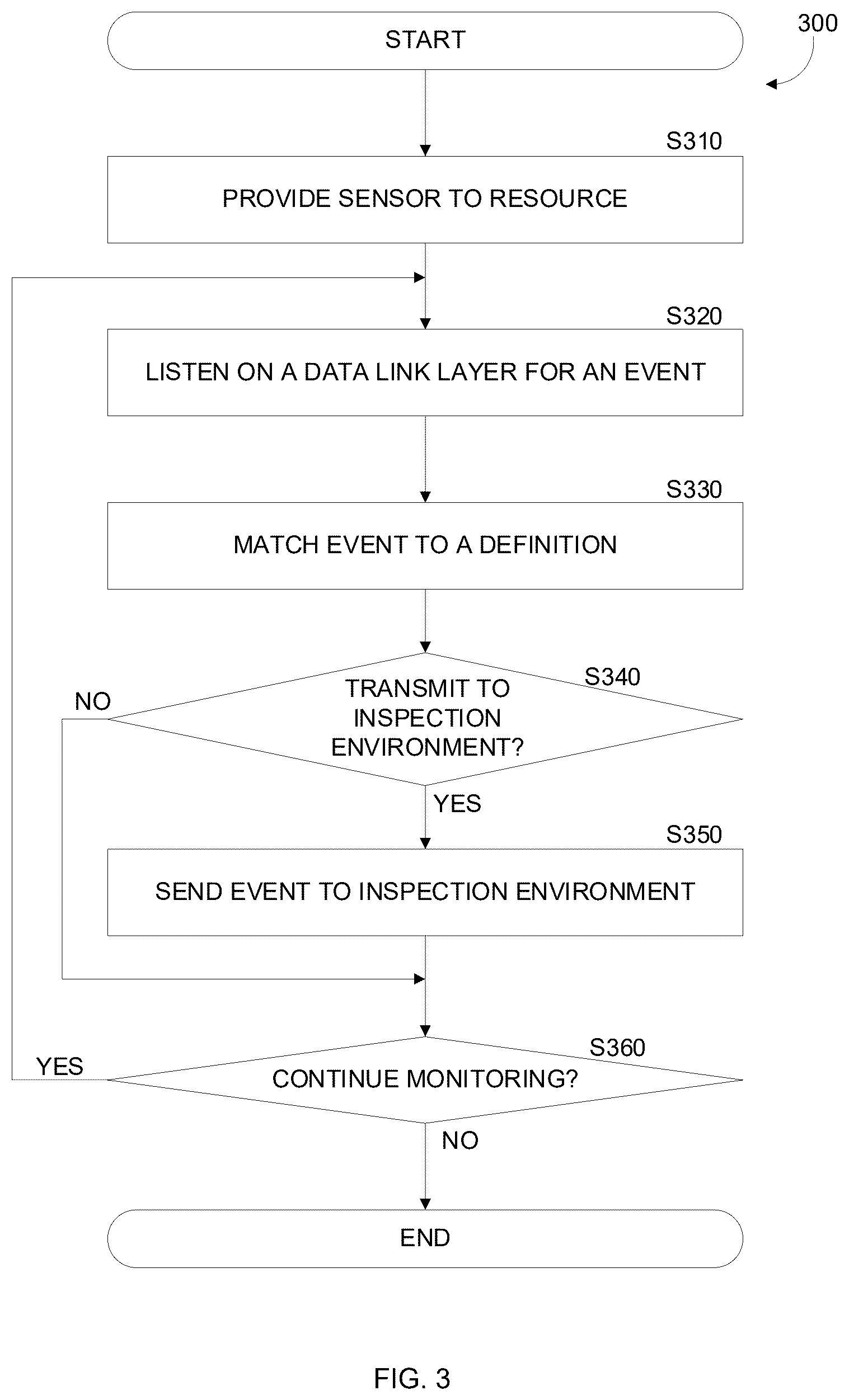 Patent US12455966 Figure 3 – Cybersecurity threat detection utilizing sensor-based aggregated runtime execution data