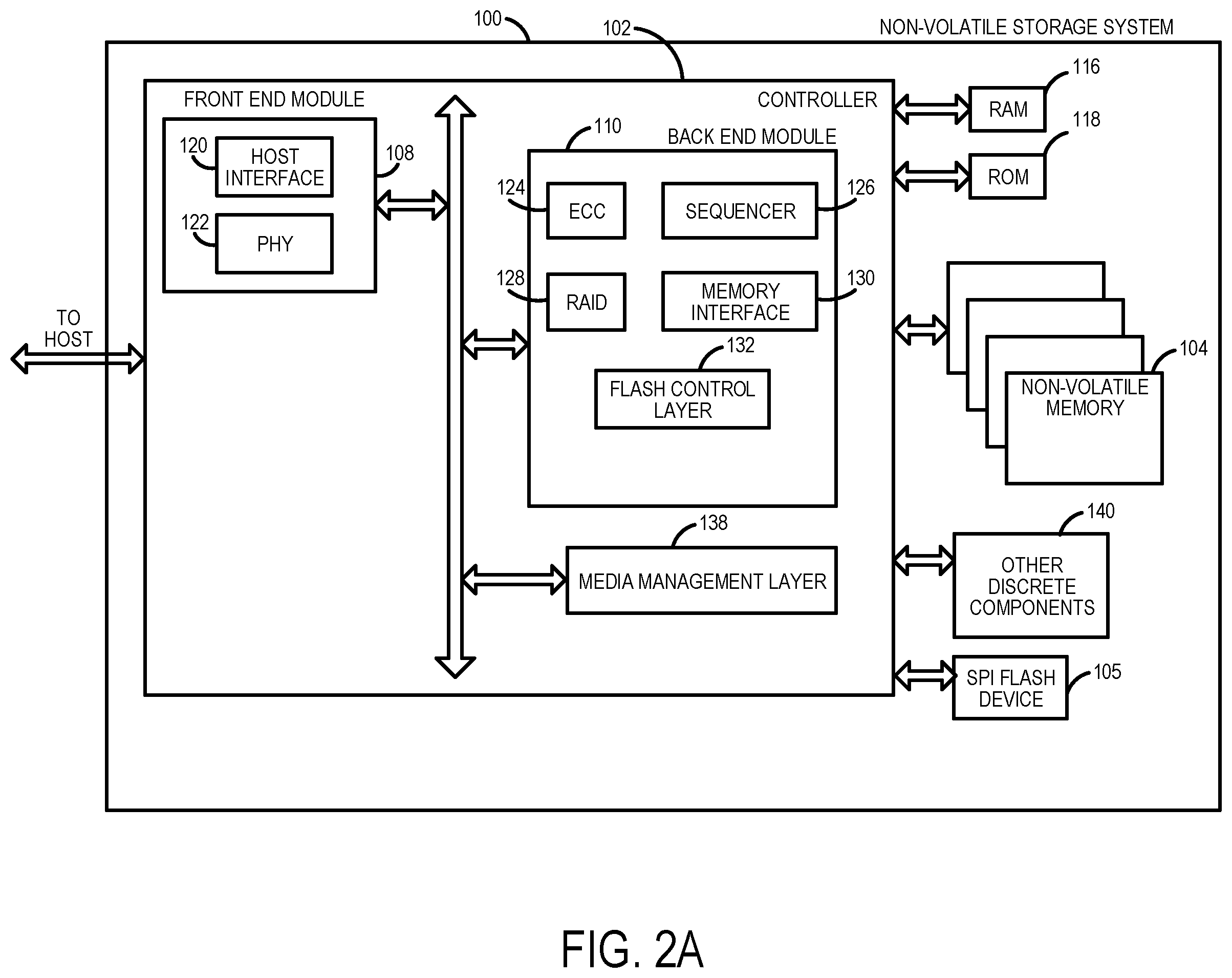 Patent US12455967 Figure 2 – Data storage device and method for using a dynamic floating flash region to secure a firmware update