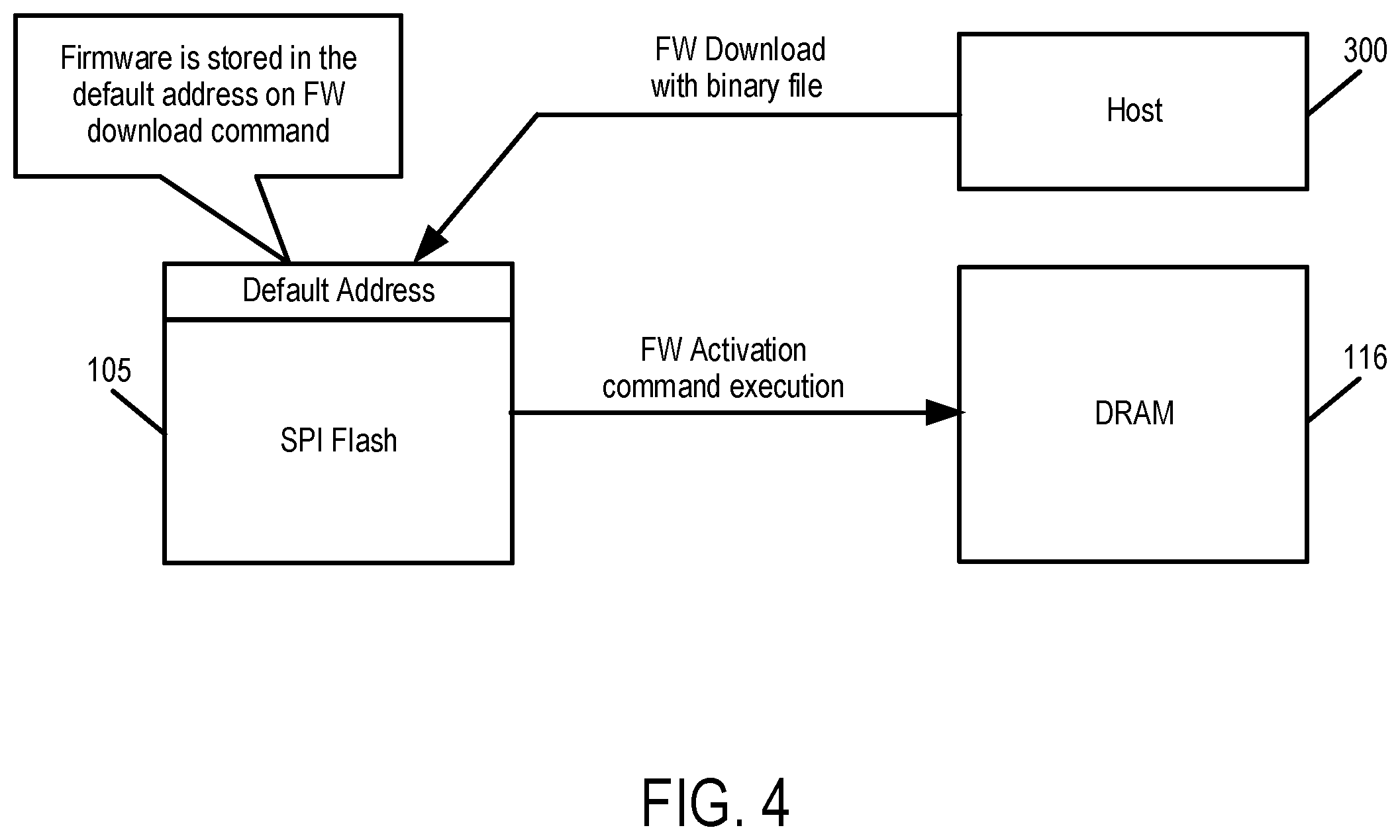 Patent US12455967 Figure 5 – Data storage device and method for using a dynamic floating flash region to secure a firmware update