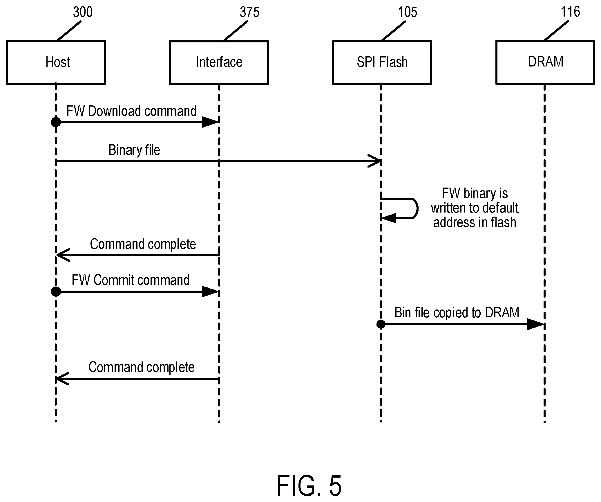 Patent US12455967 Figure 6 – Data storage device and method for using a dynamic floating flash region to secure a firmware update