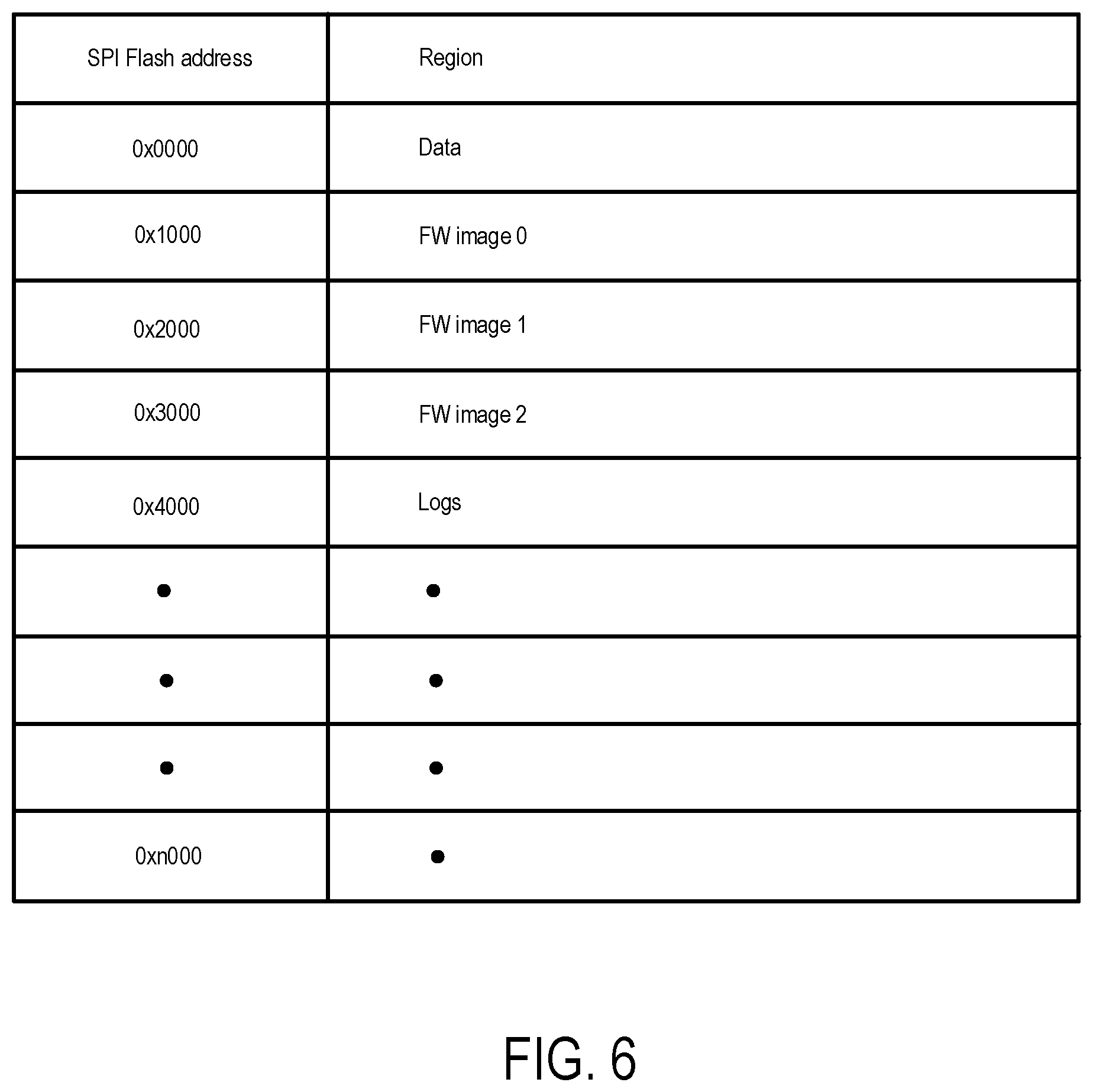 Patent US12455967 Figure 7 – Data storage device and method for using a dynamic floating flash region to secure a firmware update