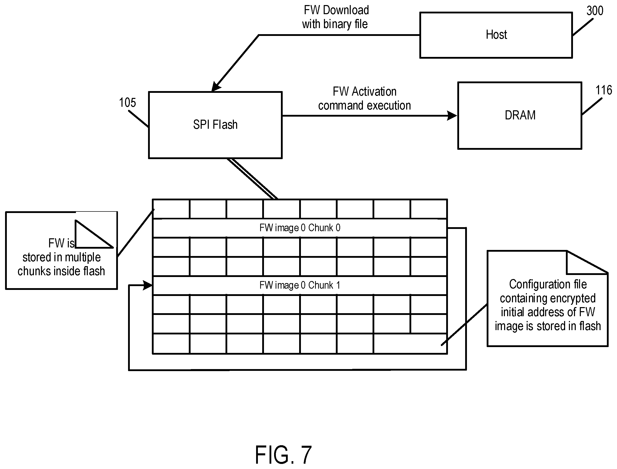 Patent US12455967 Figure 8 – Data storage device and method for using a dynamic floating flash region to secure a firmware update