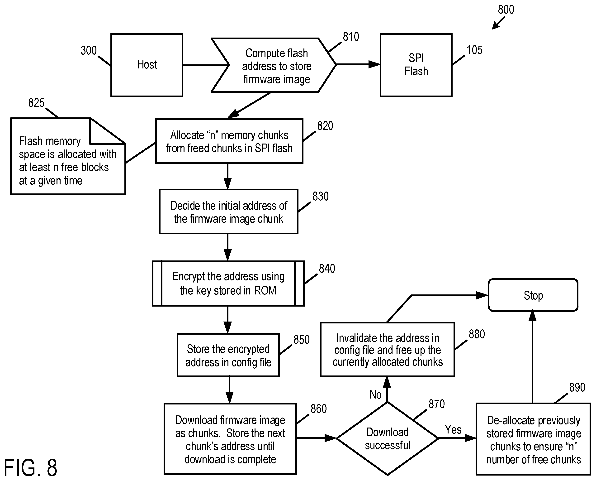 Patent US12455967 Figure 9 – Data storage device and method for using a dynamic floating flash region to secure a firmware update