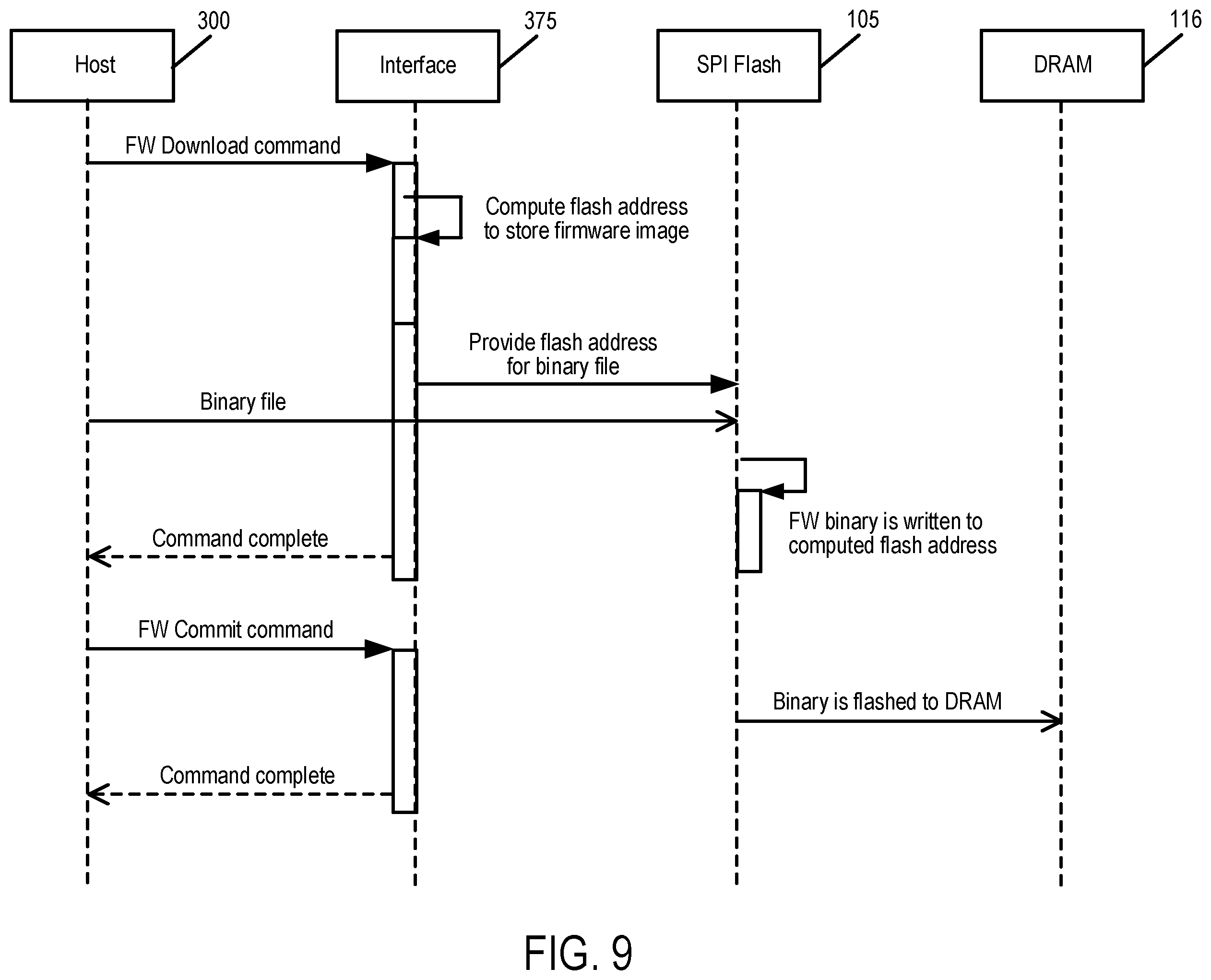 Patent US12455967 Figure 10 – Data storage device and method for using a dynamic floating flash region to secure a firmware update