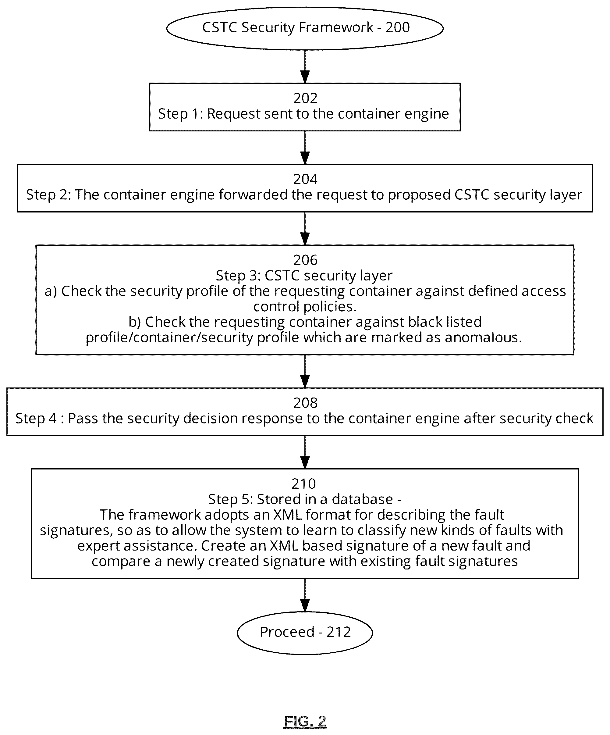 Patent US12455968 Figure 2 – Monitor and control toxic configuration in container deployment