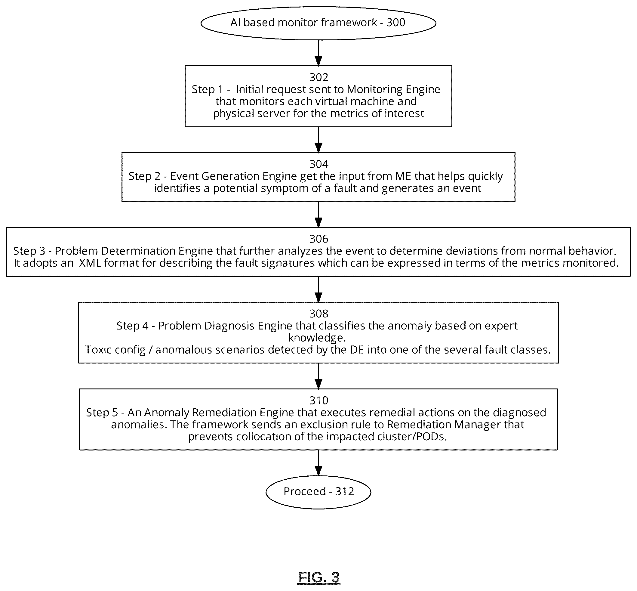 Patent US12455968 Figure 3 – Monitor and control toxic configuration in container deployment