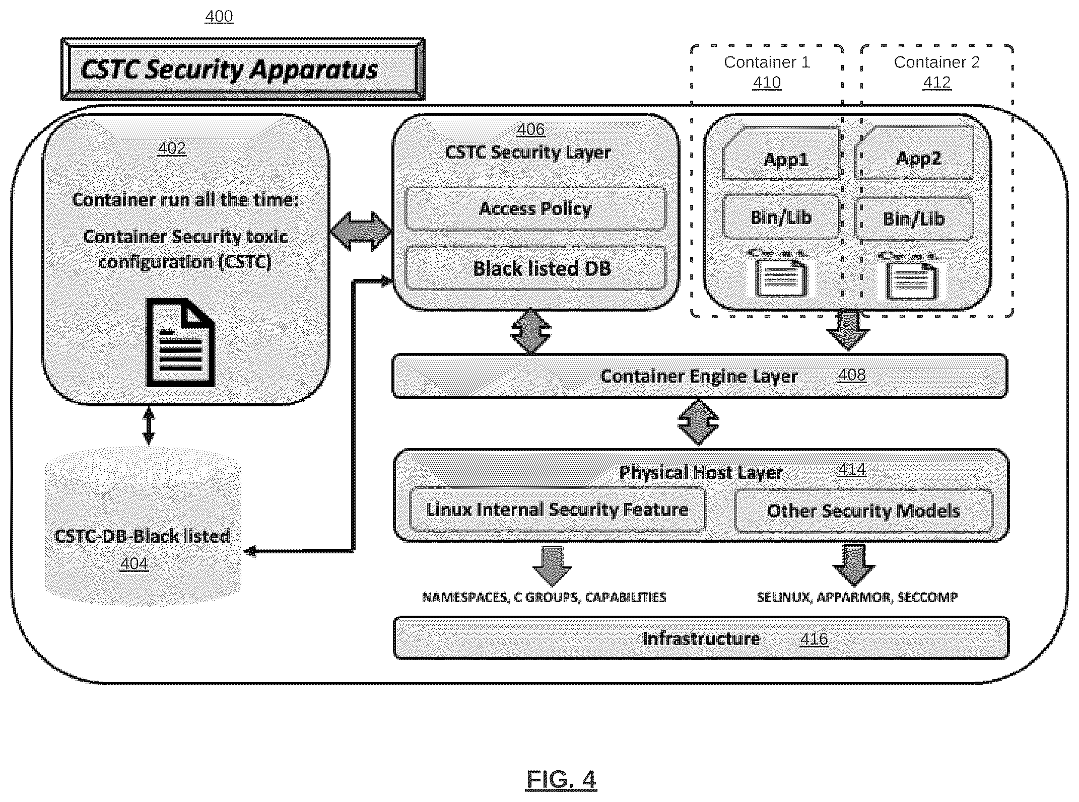Patent US12455968 Figure 4 – Monitor and control toxic configuration in container deployment