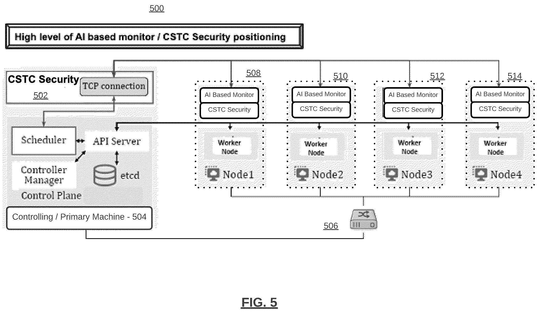 Patent US12455968 Figure 5 – Monitor and control toxic configuration in container deployment