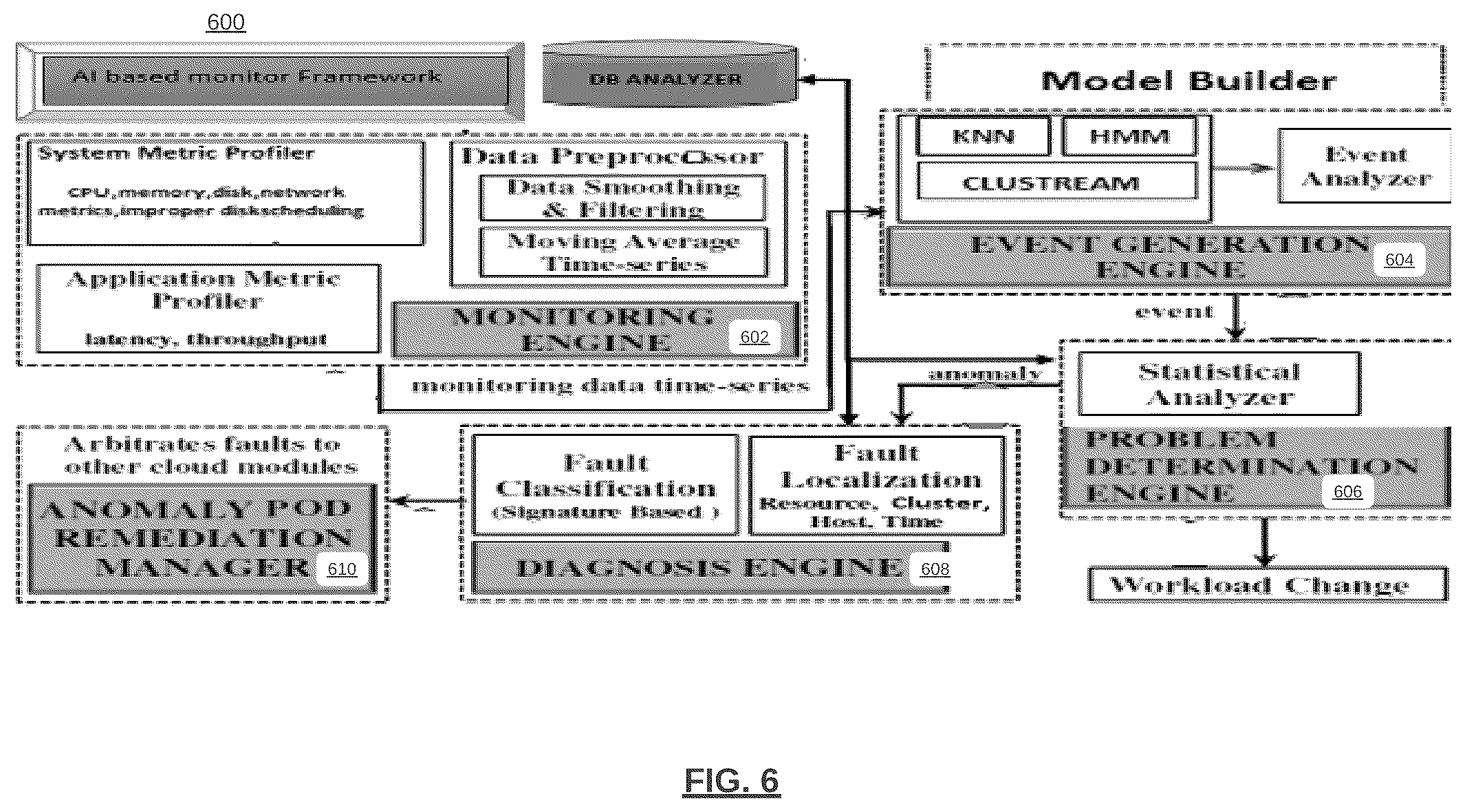 Patent US12455968 Figure 6 – Monitor and control toxic configuration in container deployment