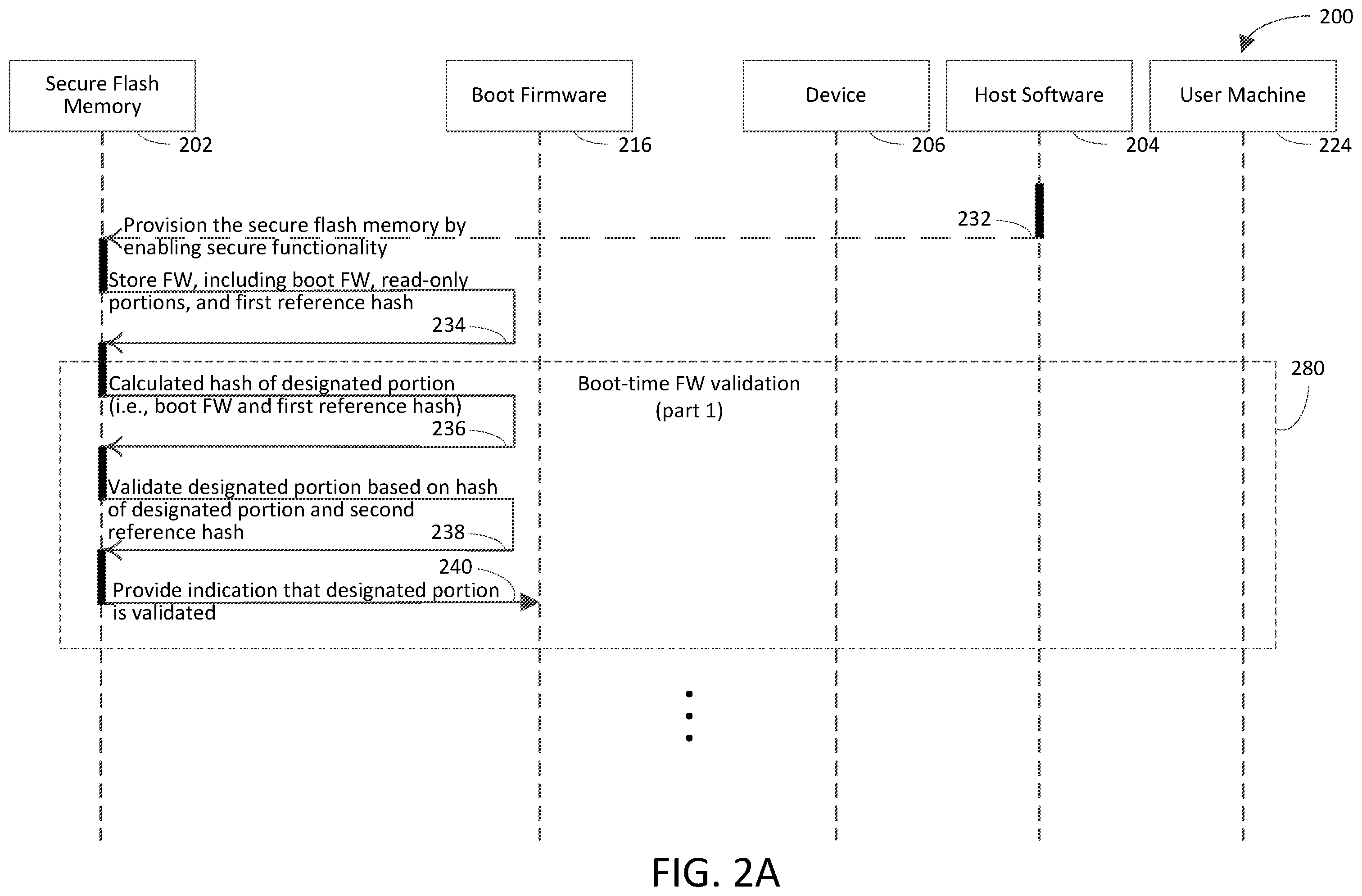 Patent US12455969 Figure 2 – Validating read-only portions of firmware or a downloaded image thereof by boot firmware validated by secure flash memory